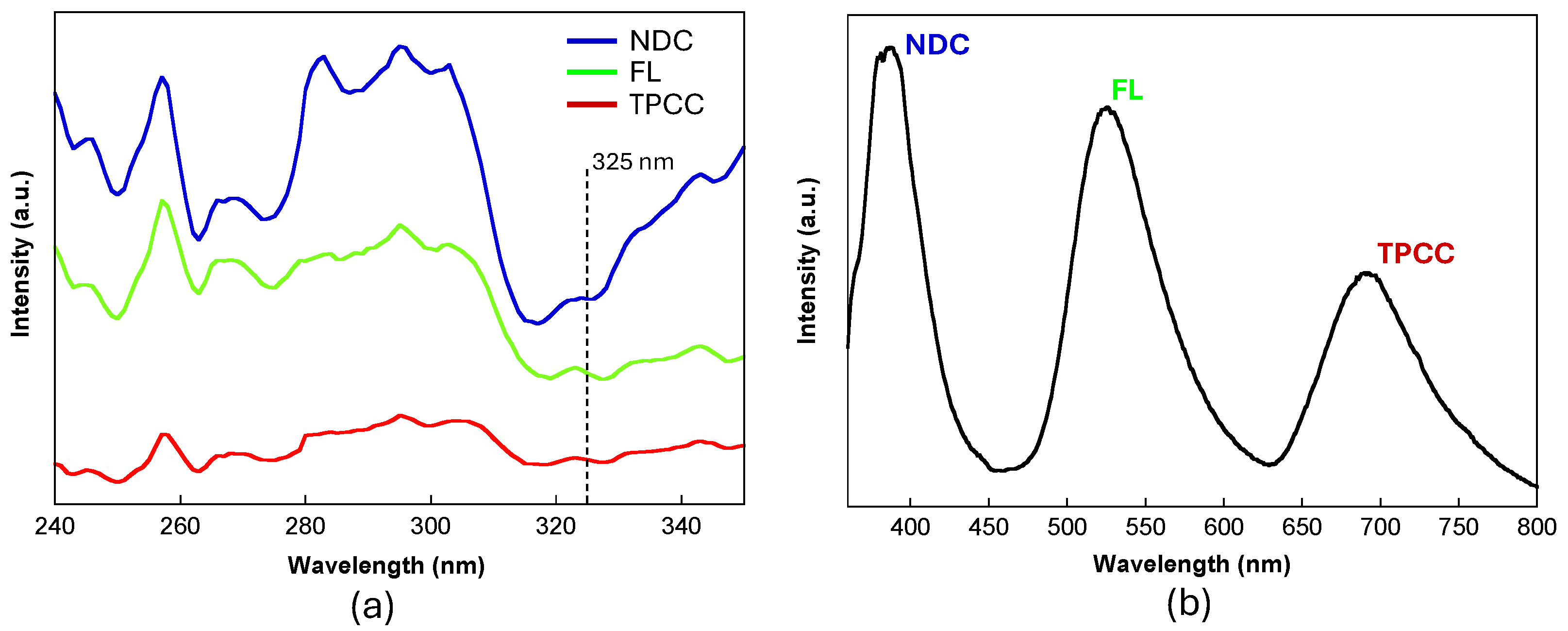 Preprints 138759 g004