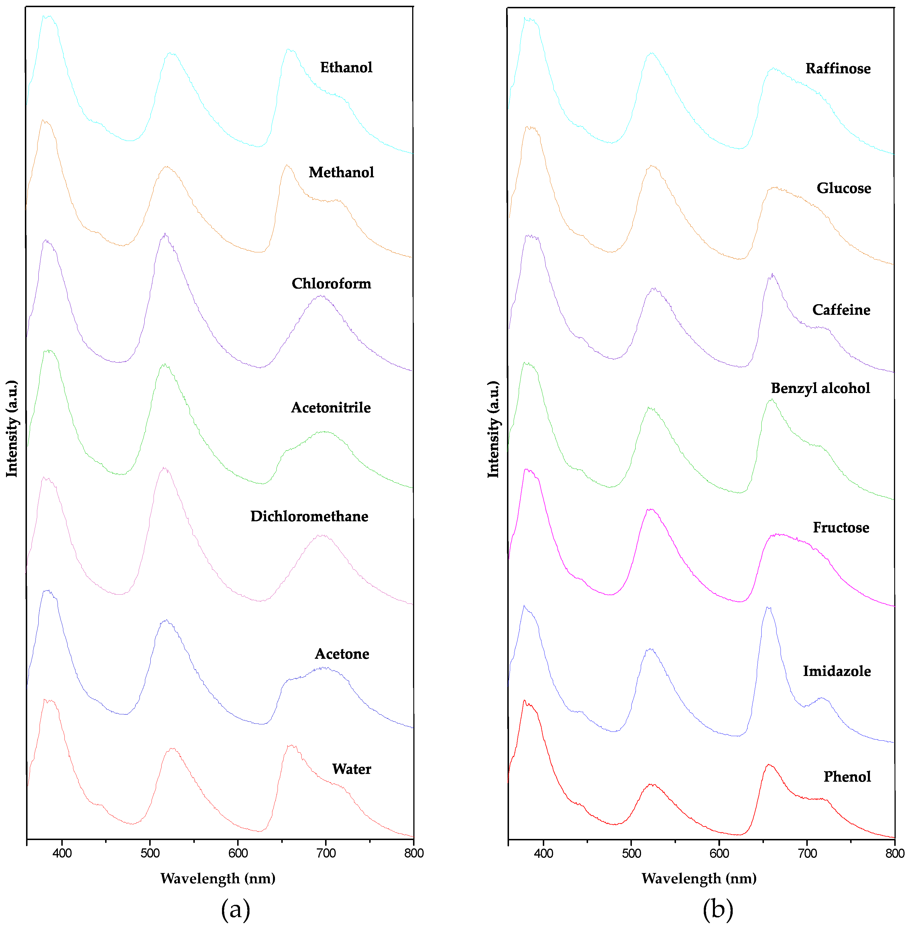 Preprints 138759 g005