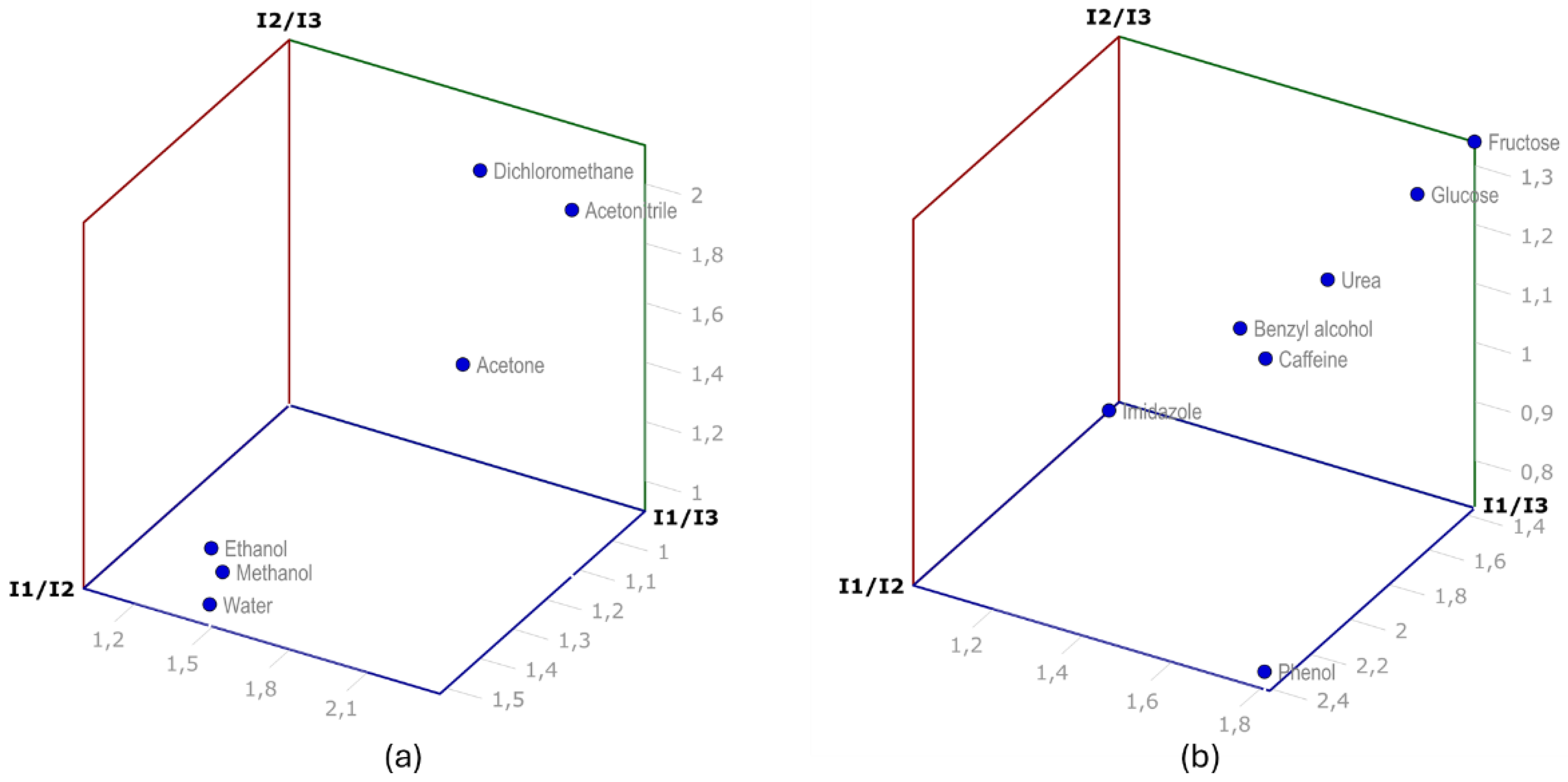 Preprints 138759 g006