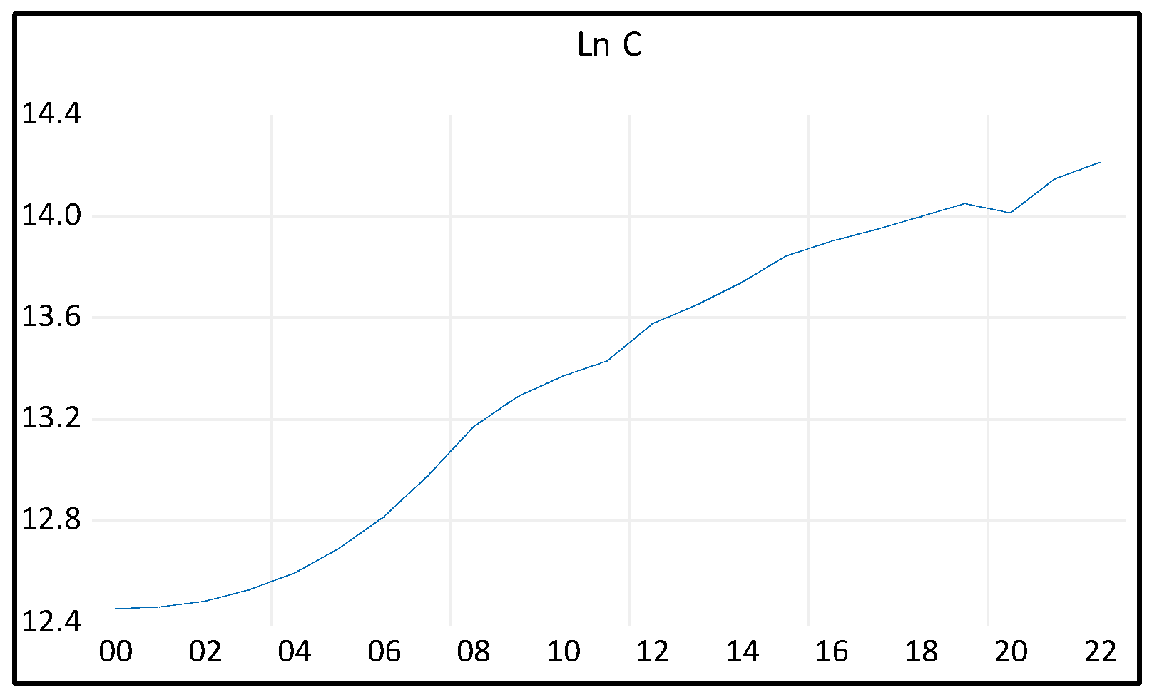 Preprints 112731 g002