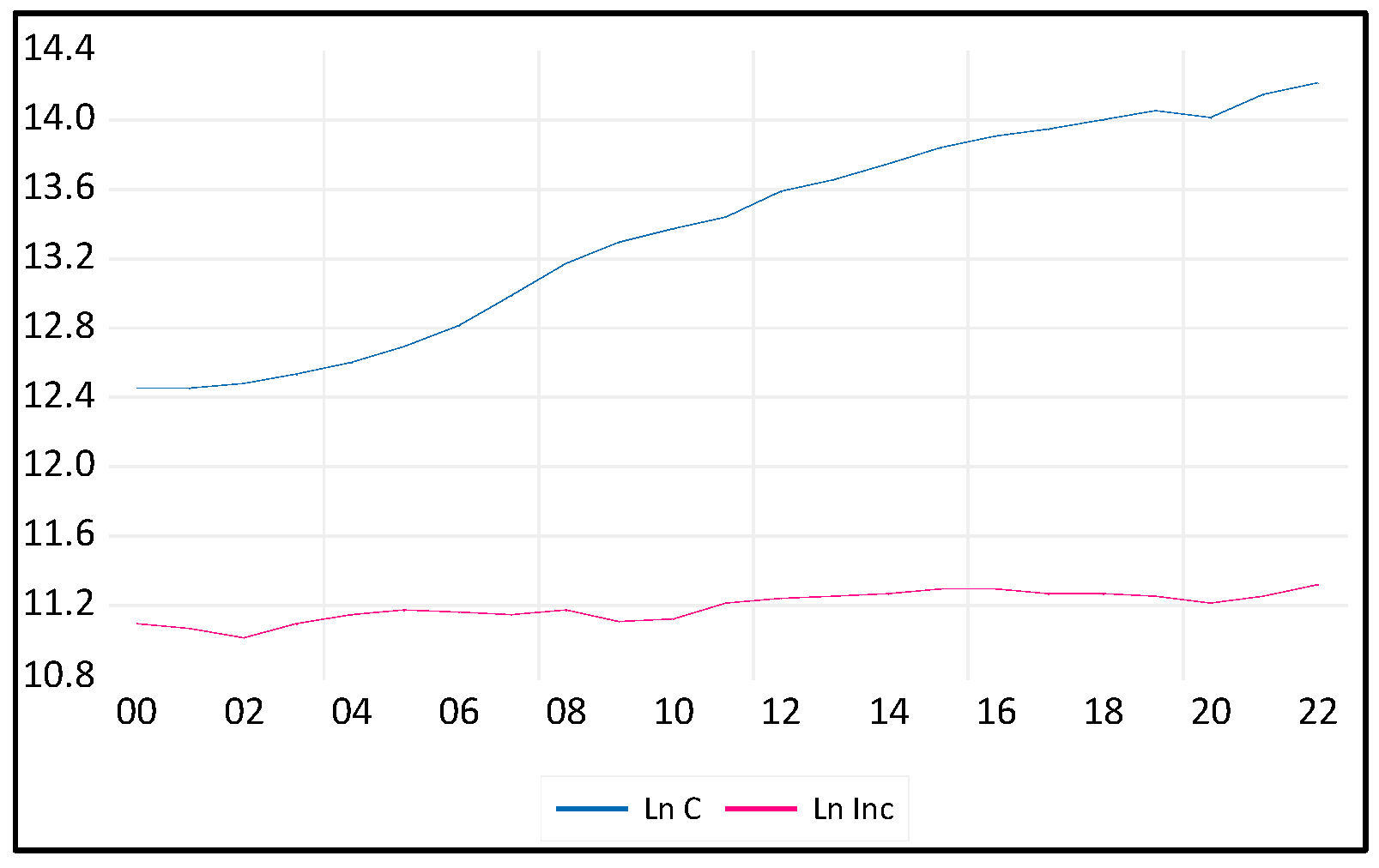 Preprints 112731 g003