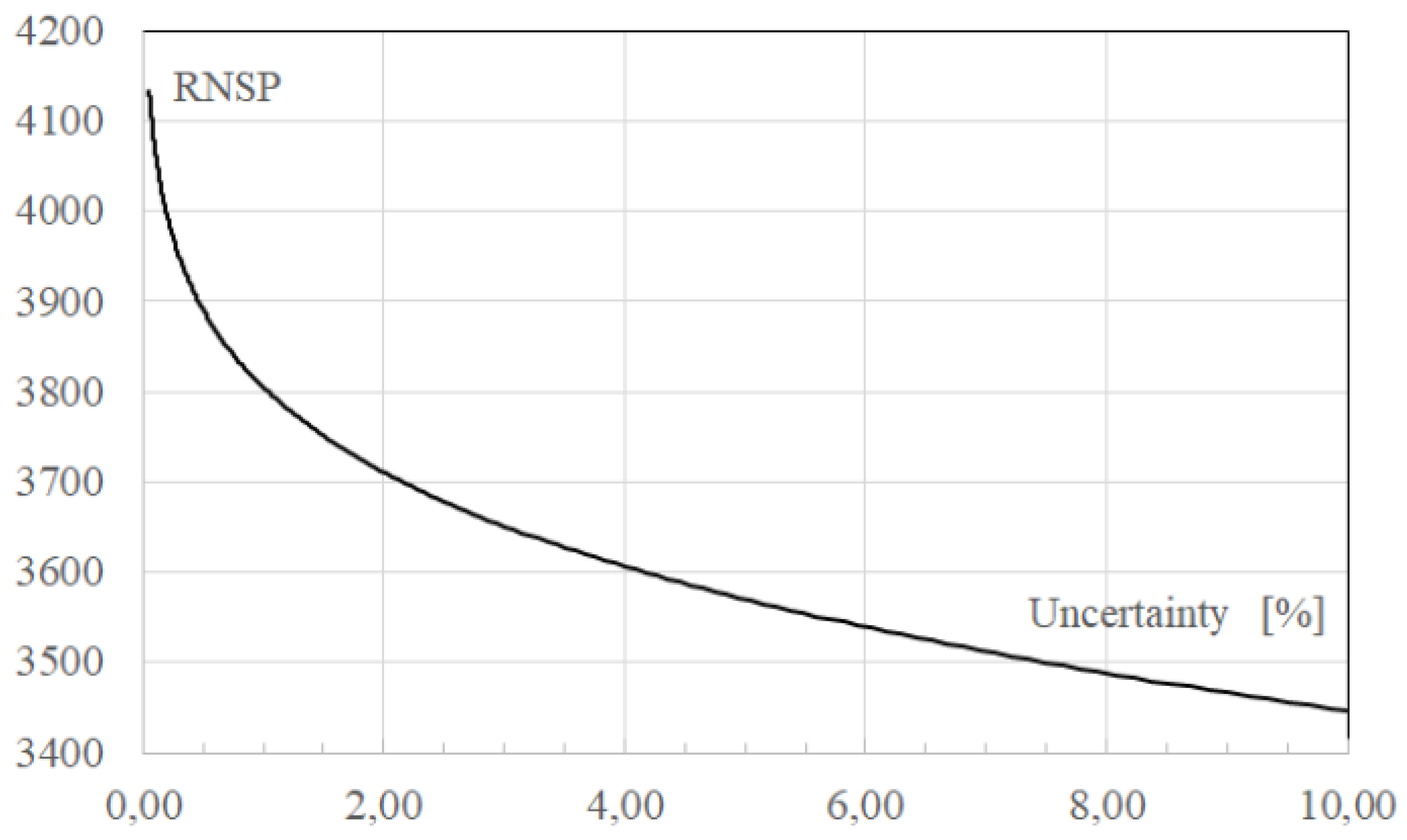 Preprints 112824 g003