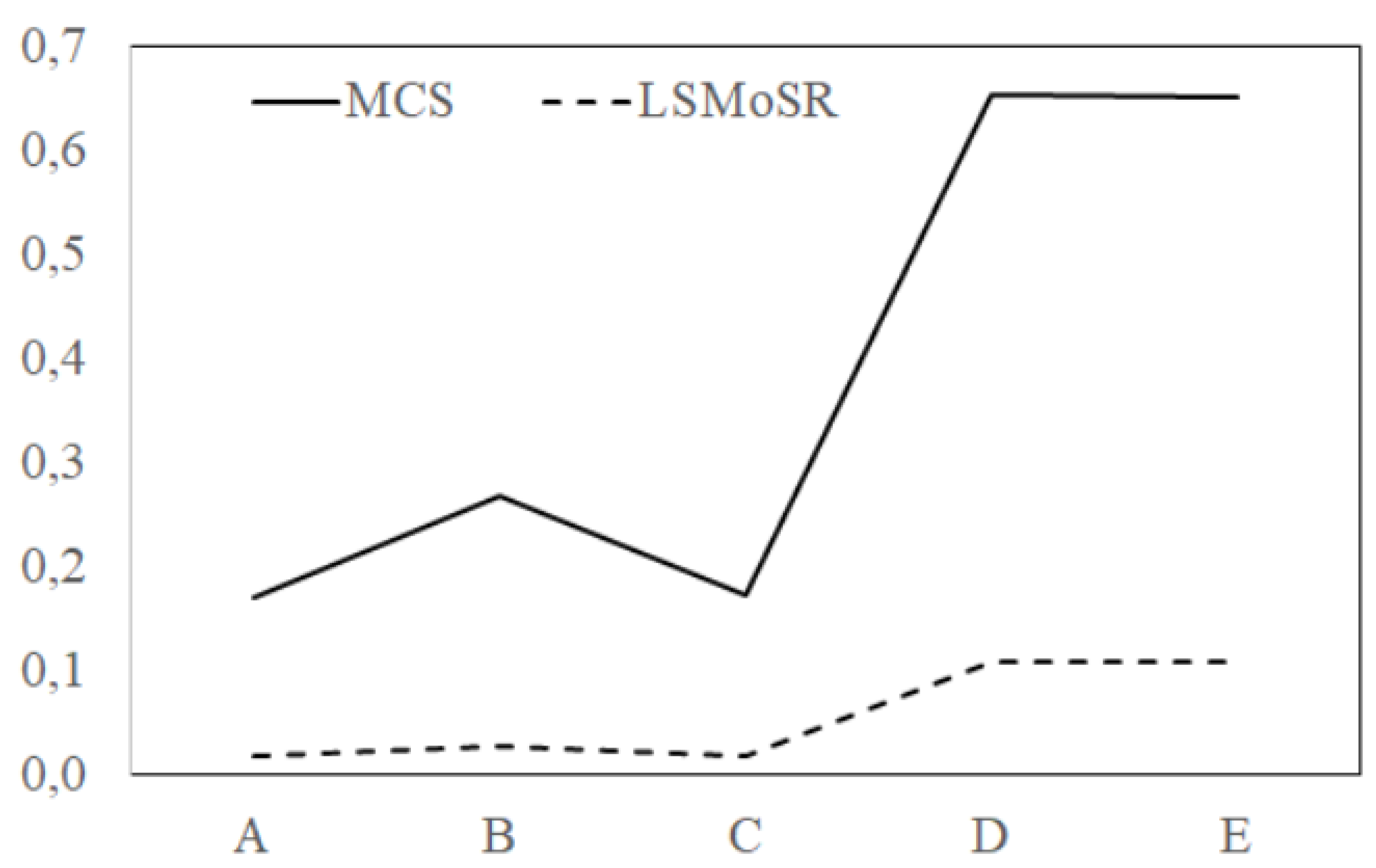 Preprints 112824 g004