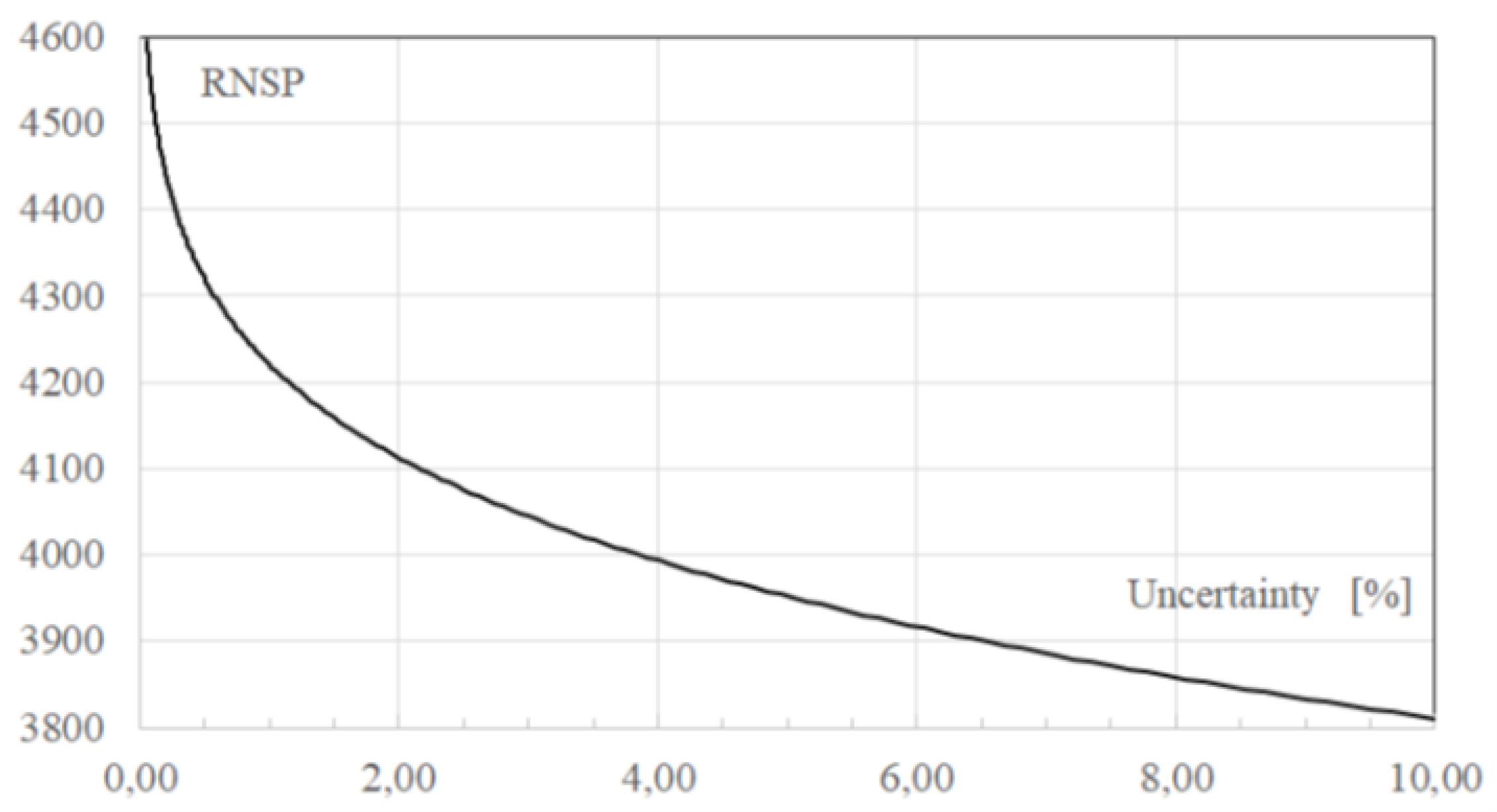 Preprints 112824 g005