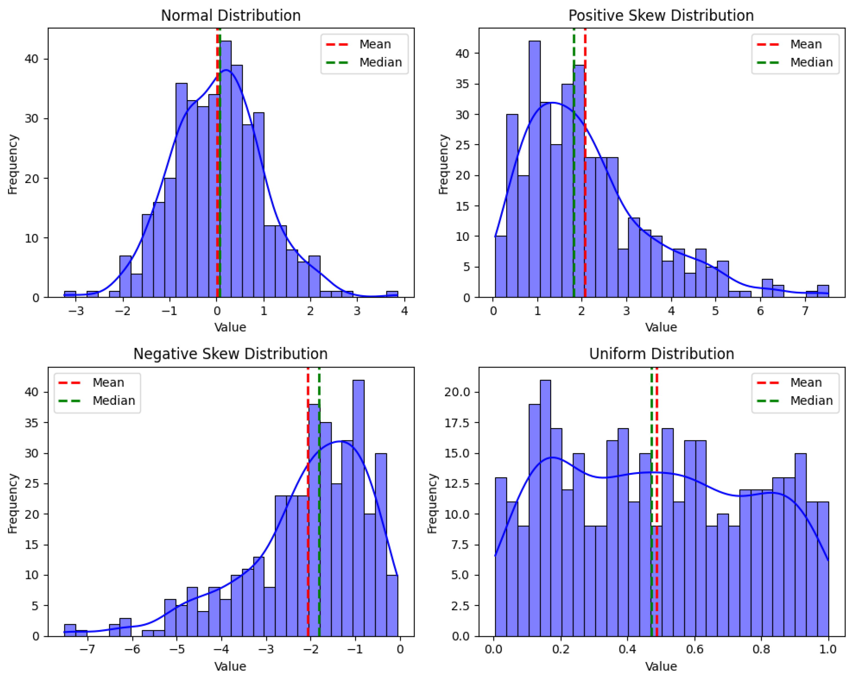 Preprints 105277 g001