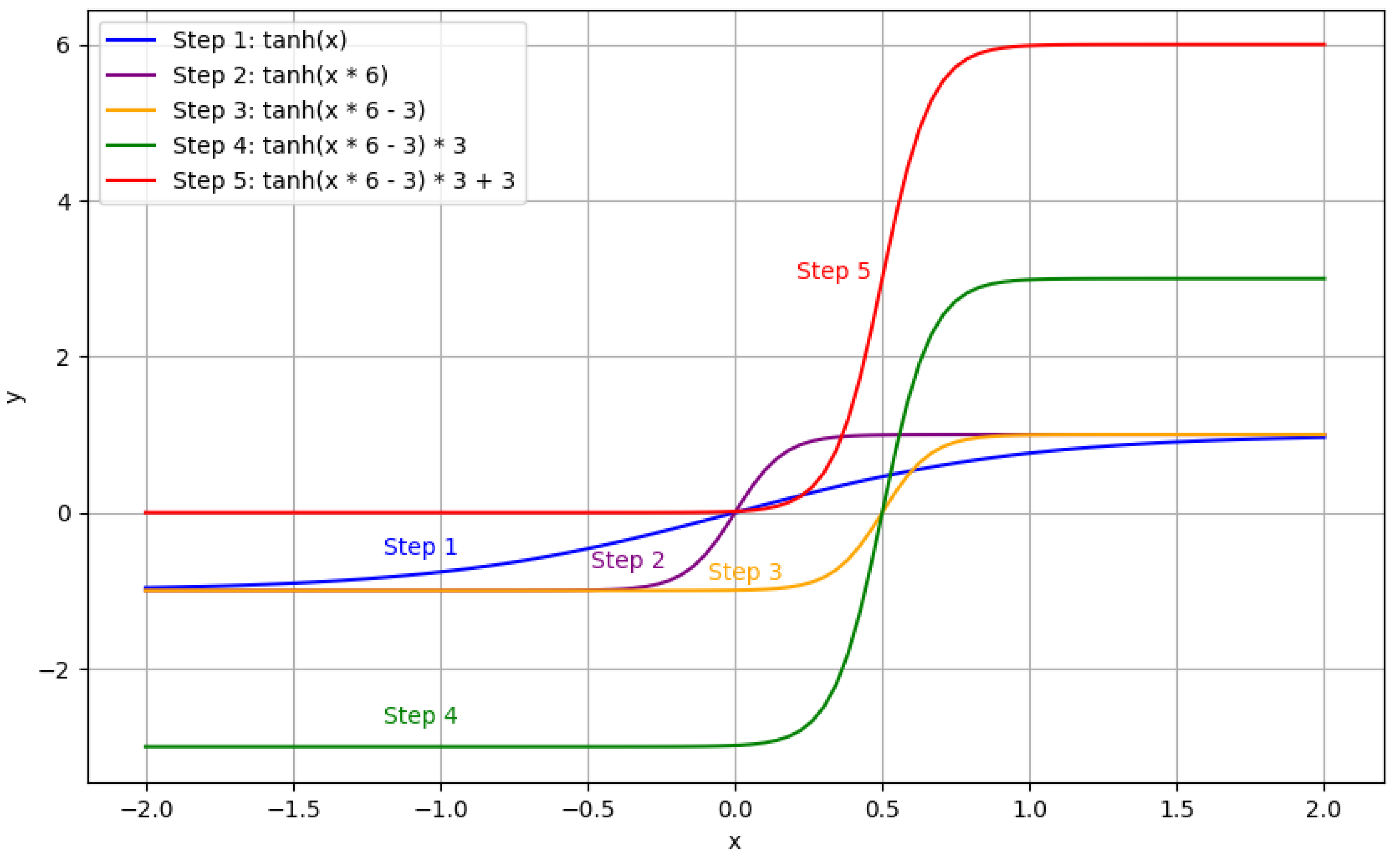 Preprints 105277 g002