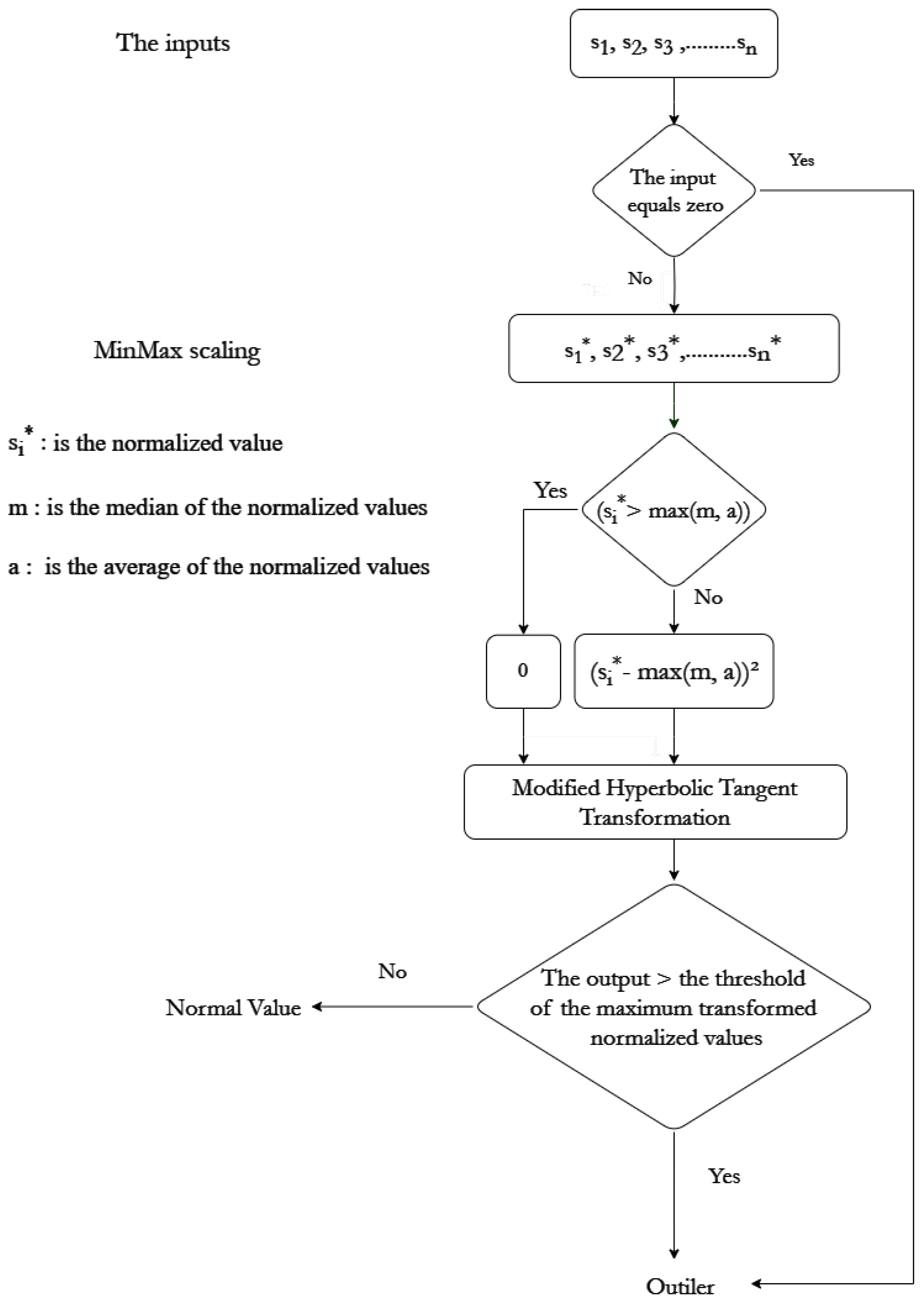 Preprints 105277 g003