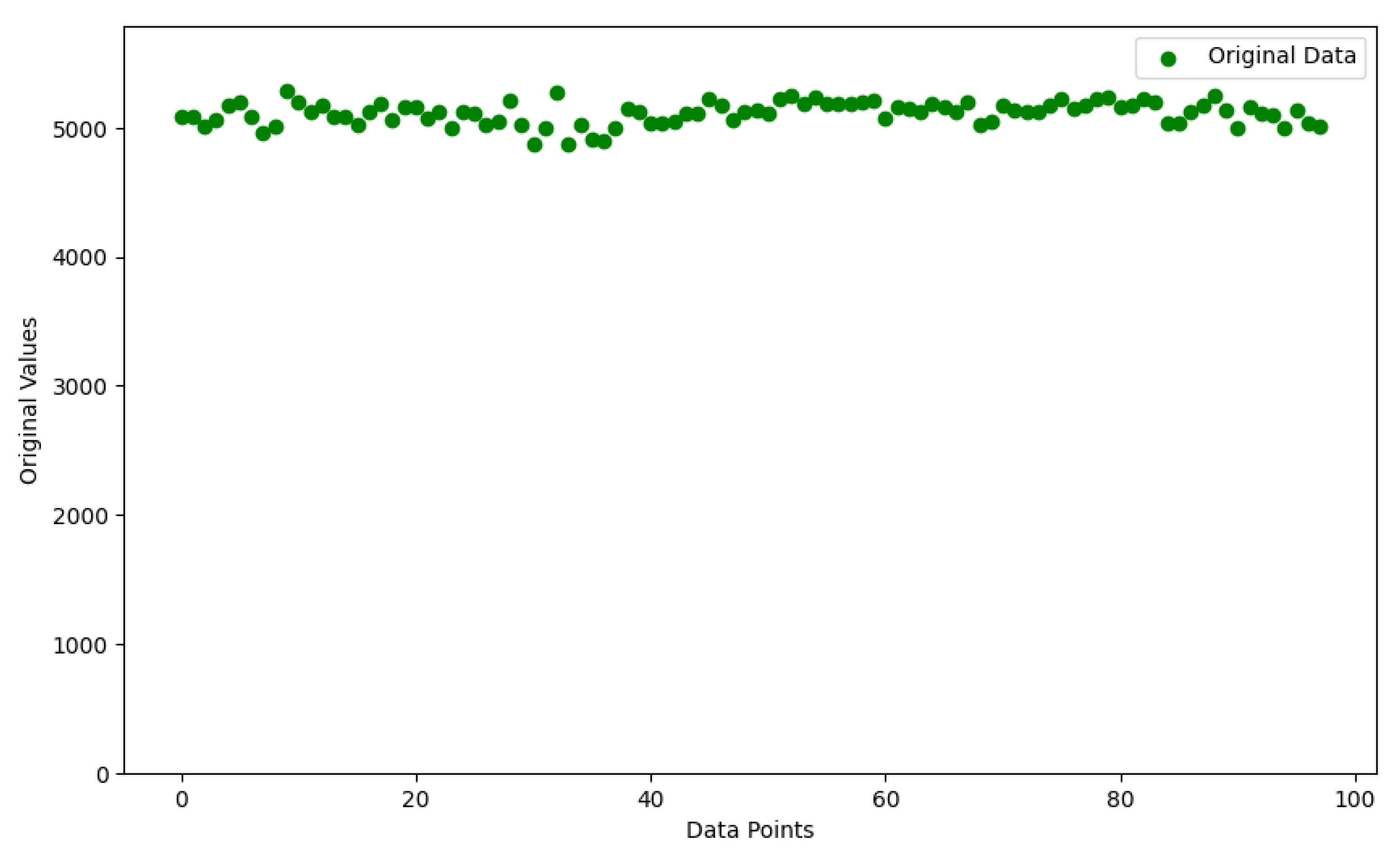 Preprints 105277 g004