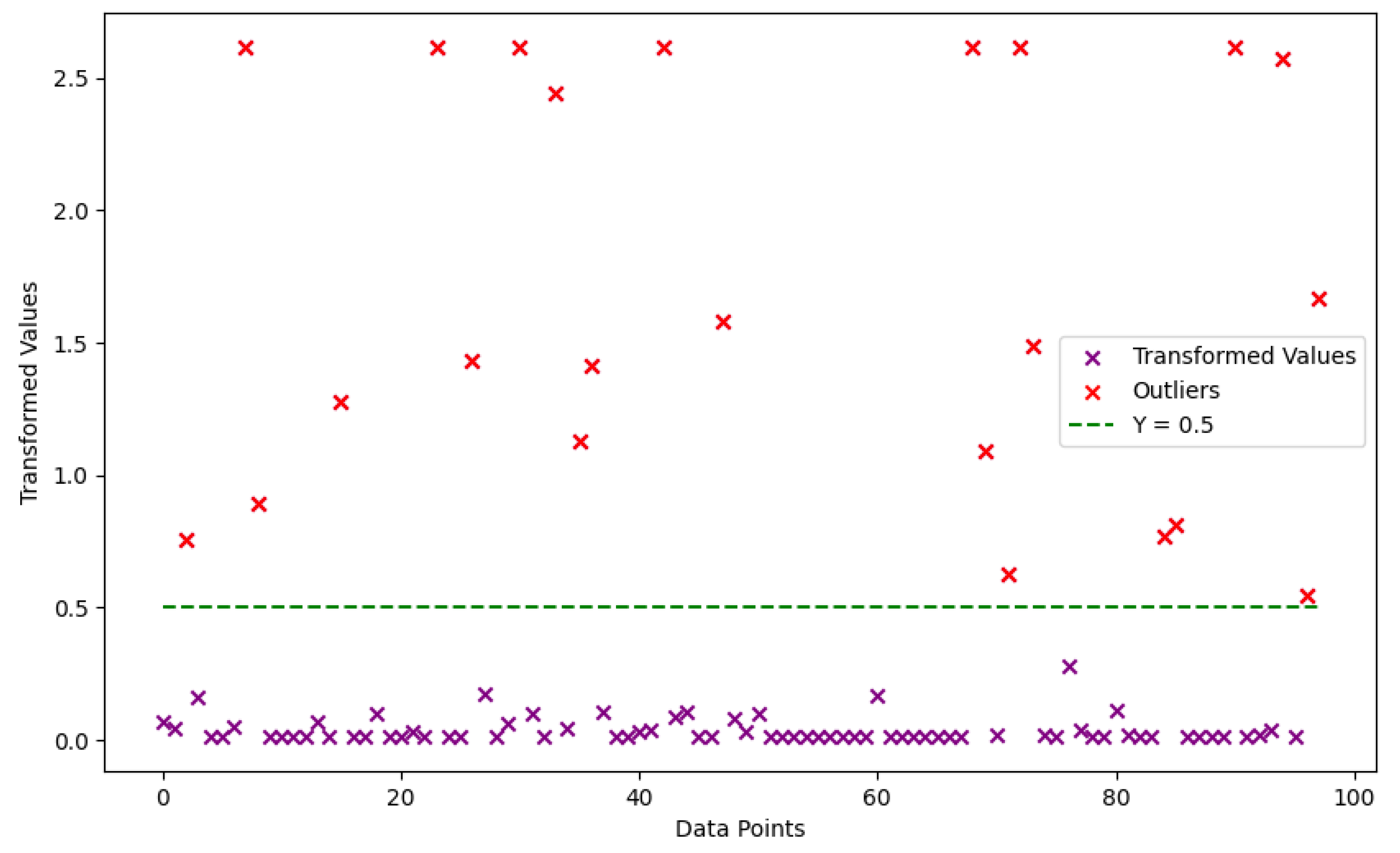 Preprints 105277 g005