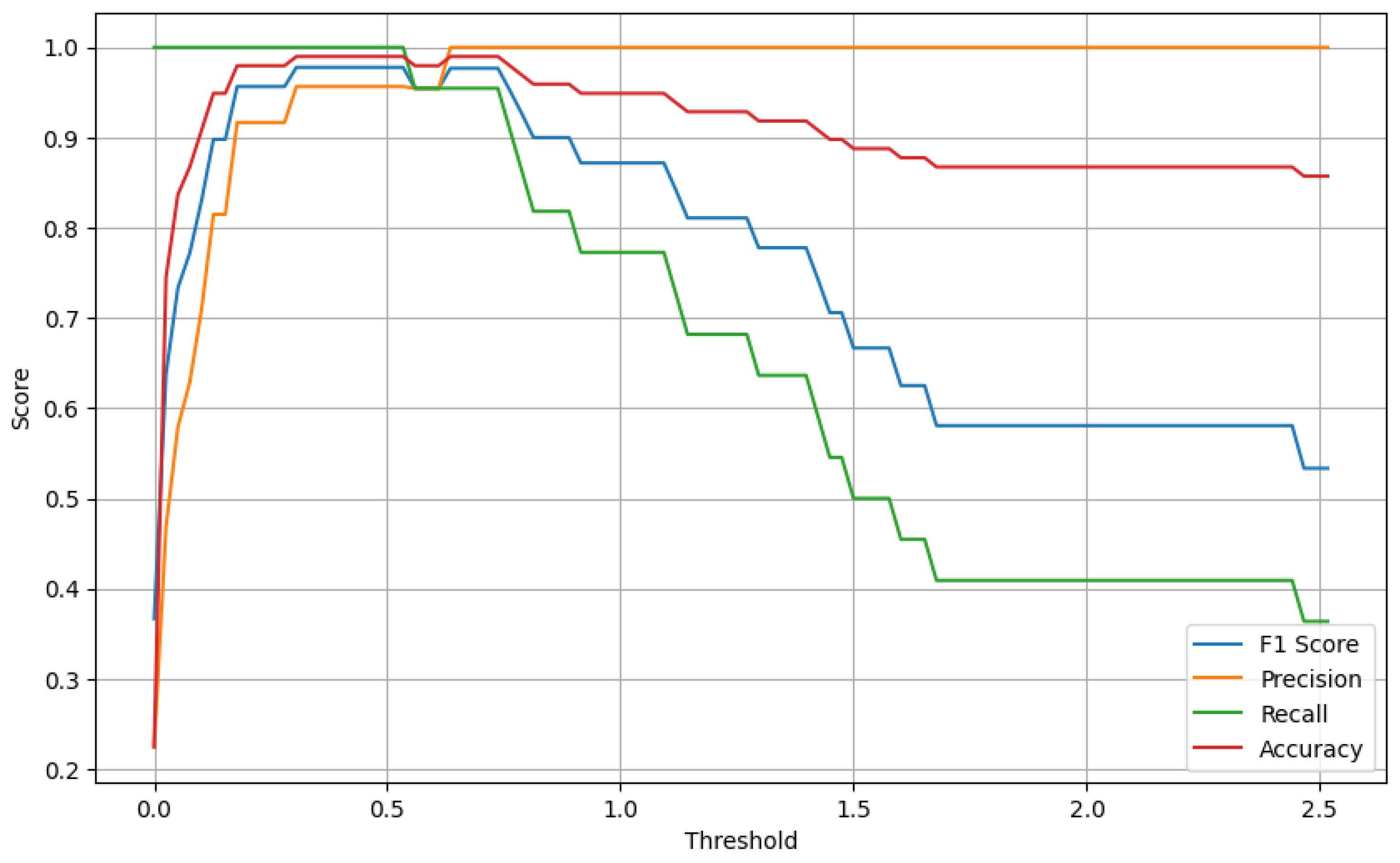 Preprints 105277 g006