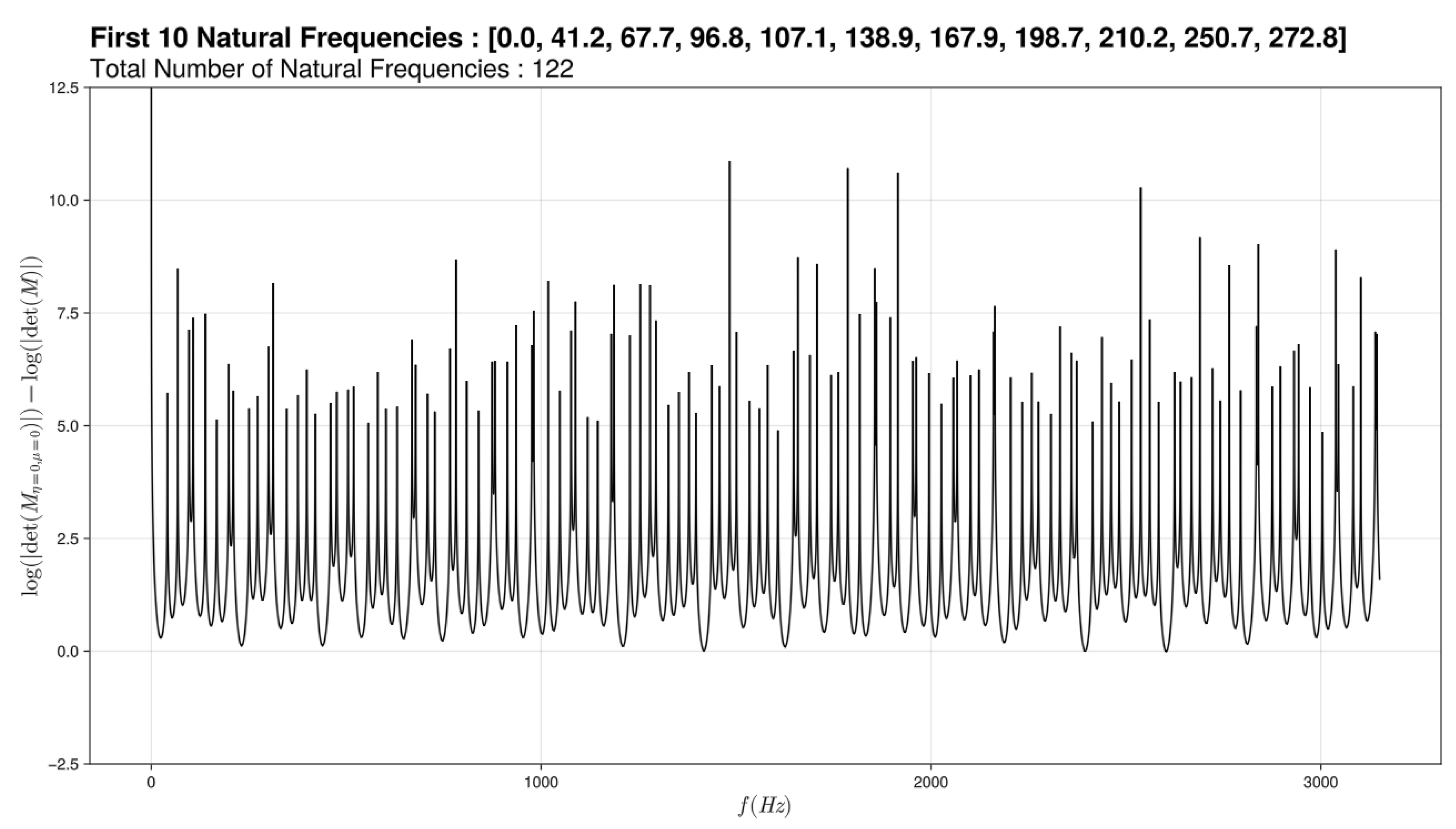 Preprints 113665 g005