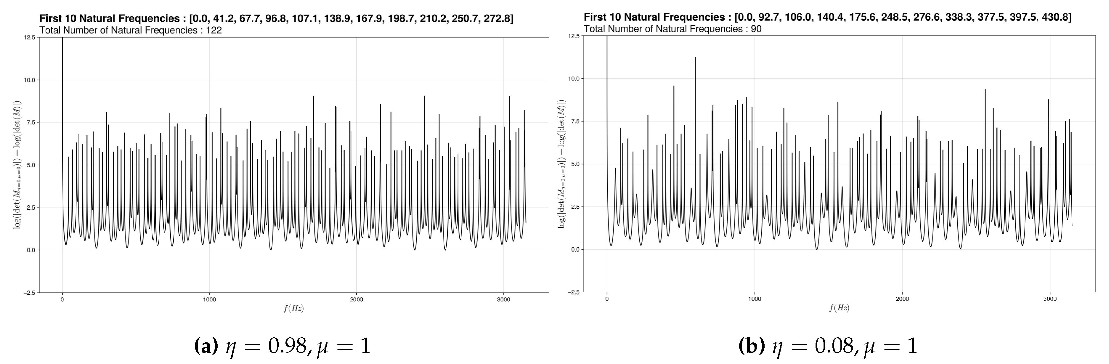 Preprints 113665 g006