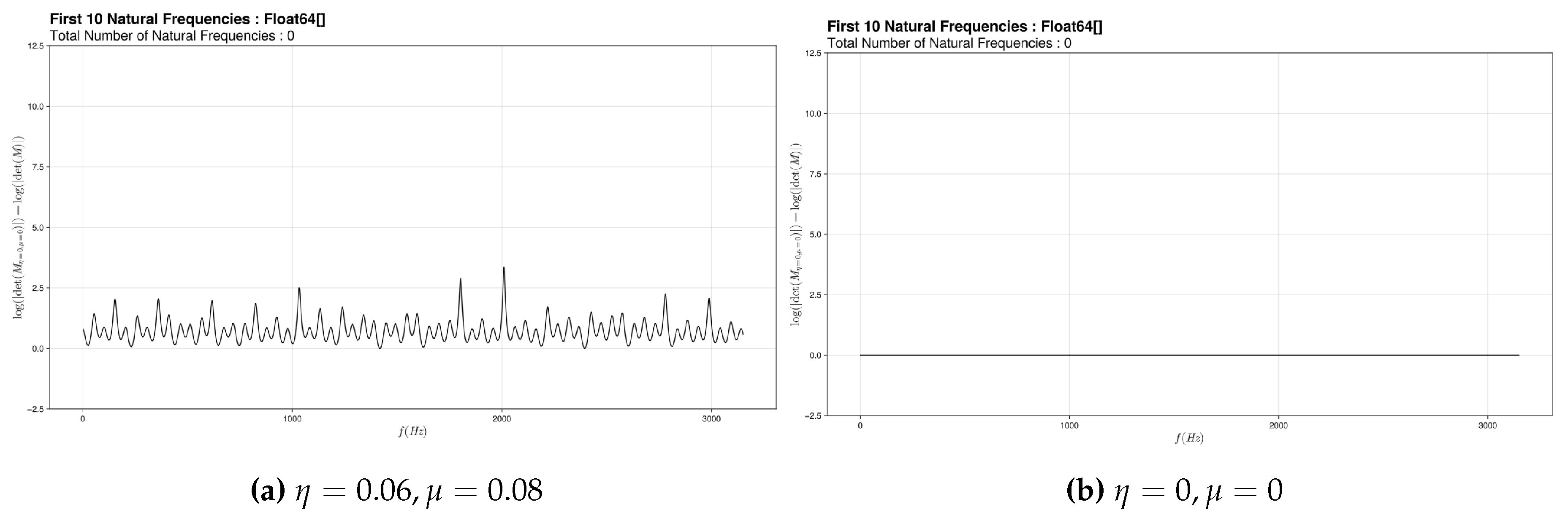 Preprints 113665 g007