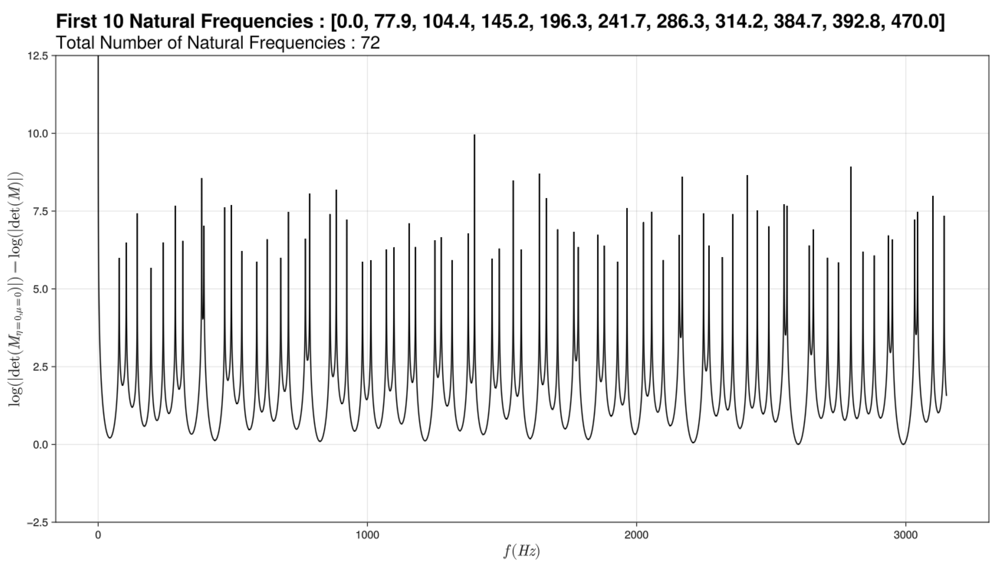 Preprints 113665 g008