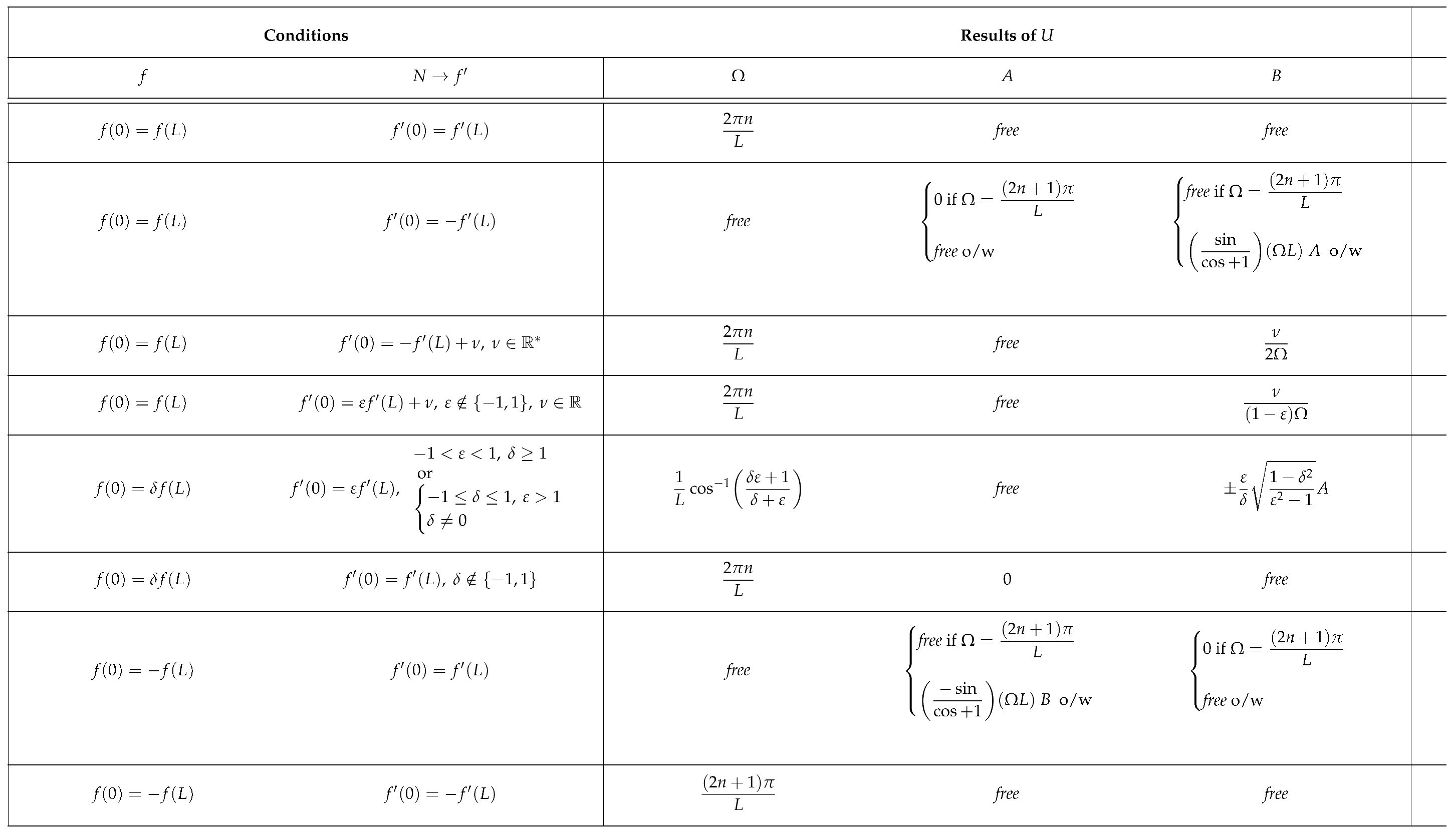 Preprints 113665 i001