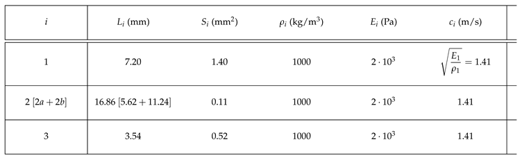 Preprints 113665 i004