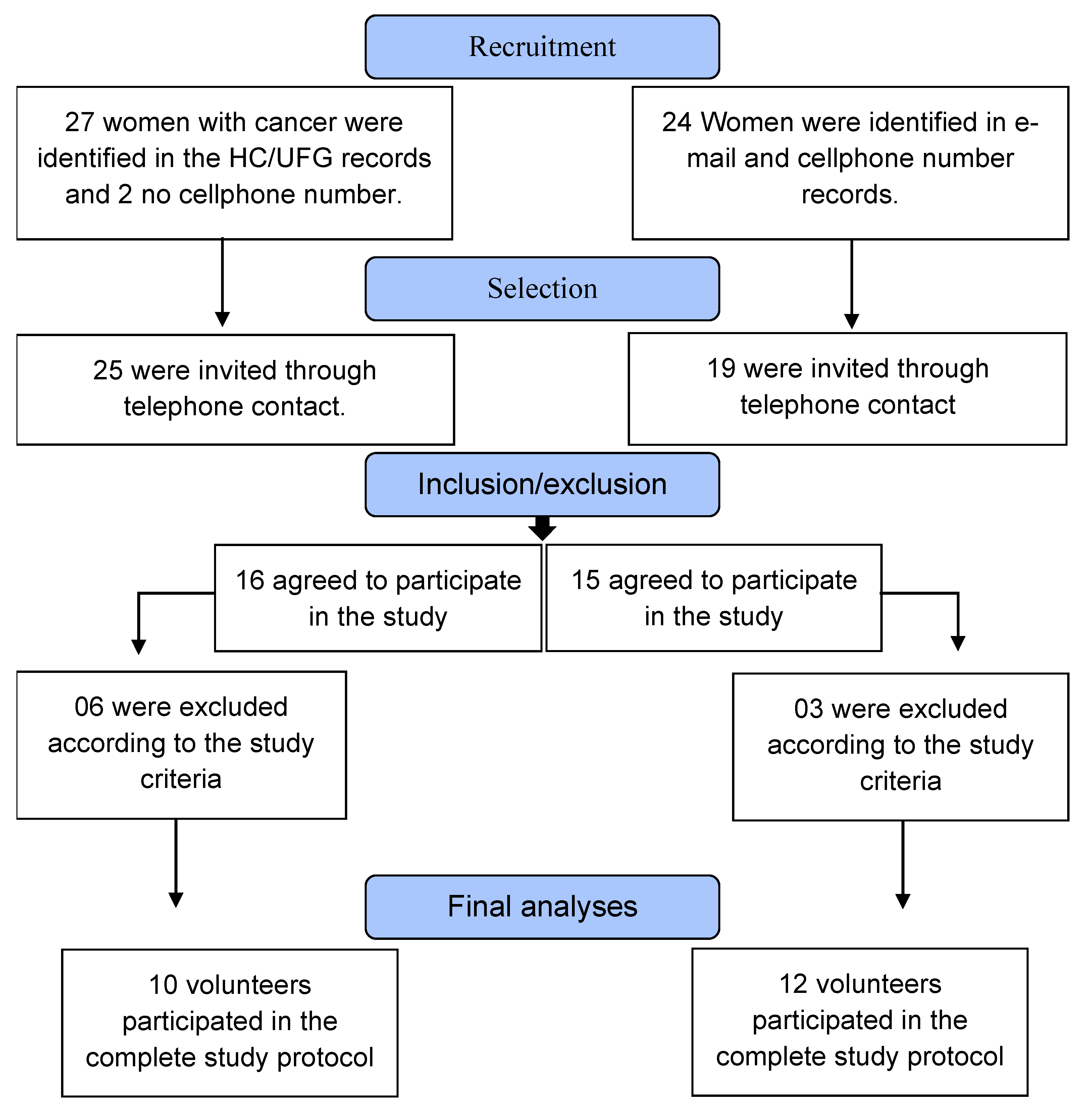 Preprints 76377 g001