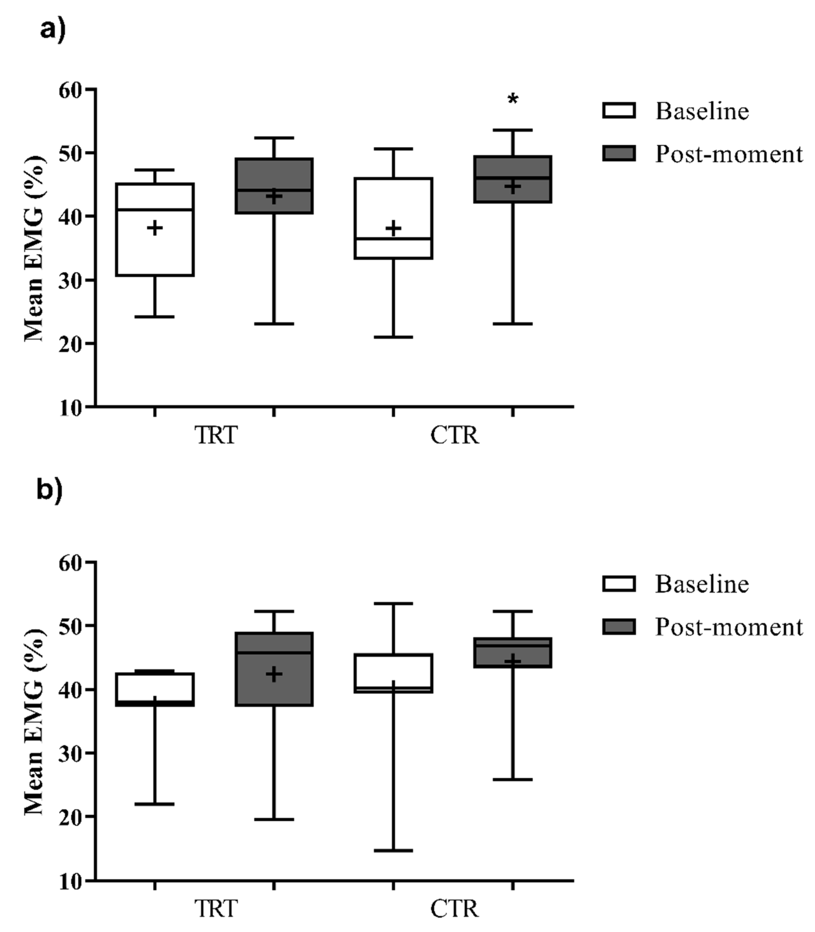 Preprints 76377 g003