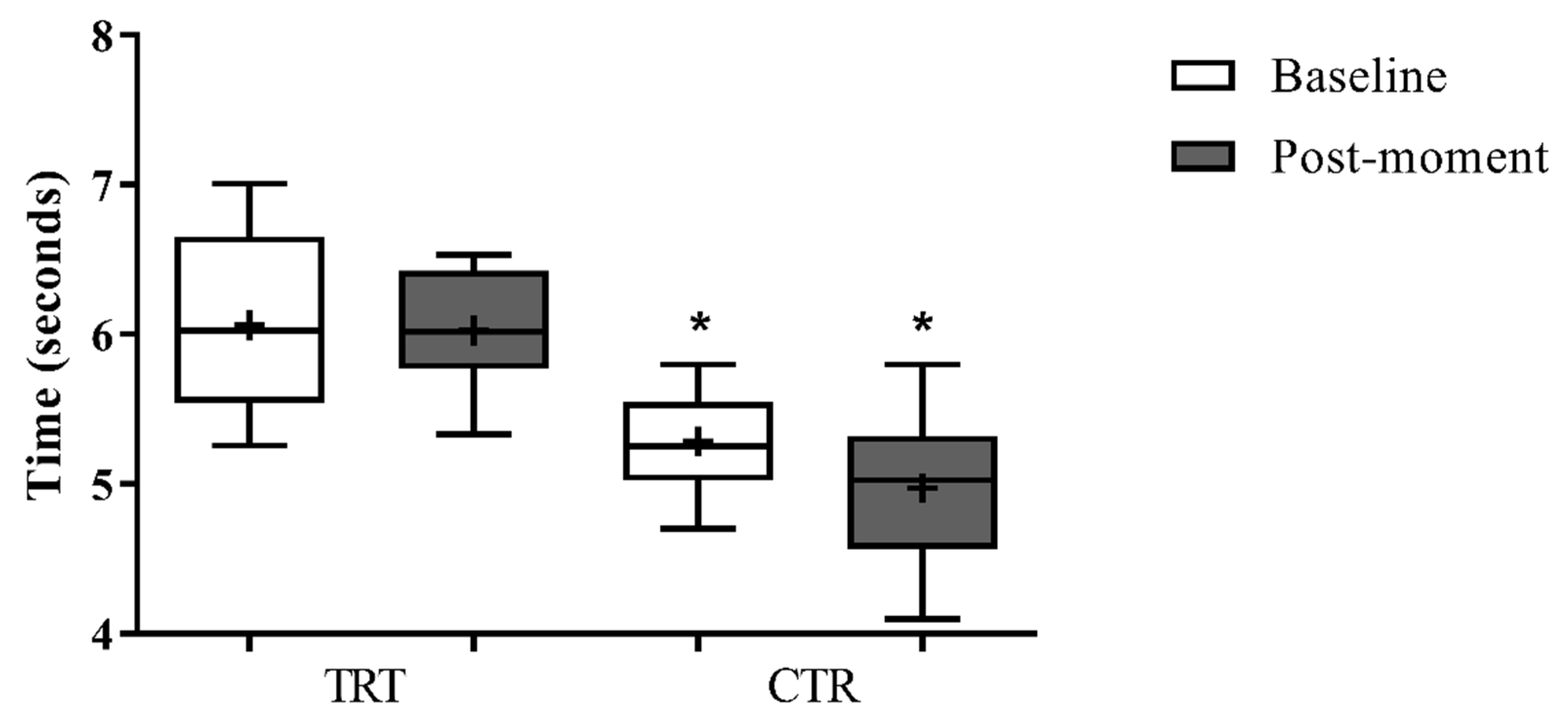 Preprints 76377 g005