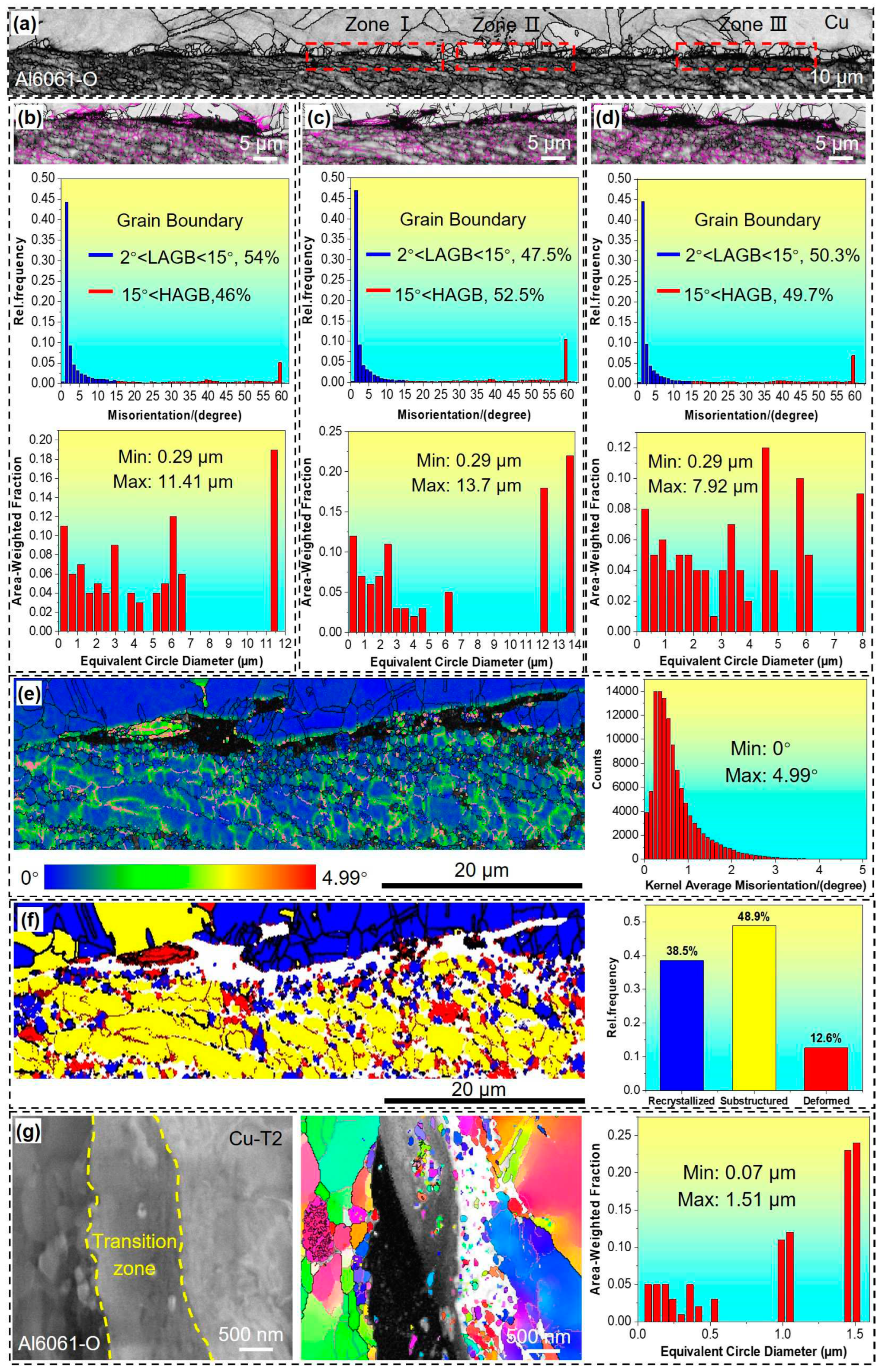 Preprints 98465 g007