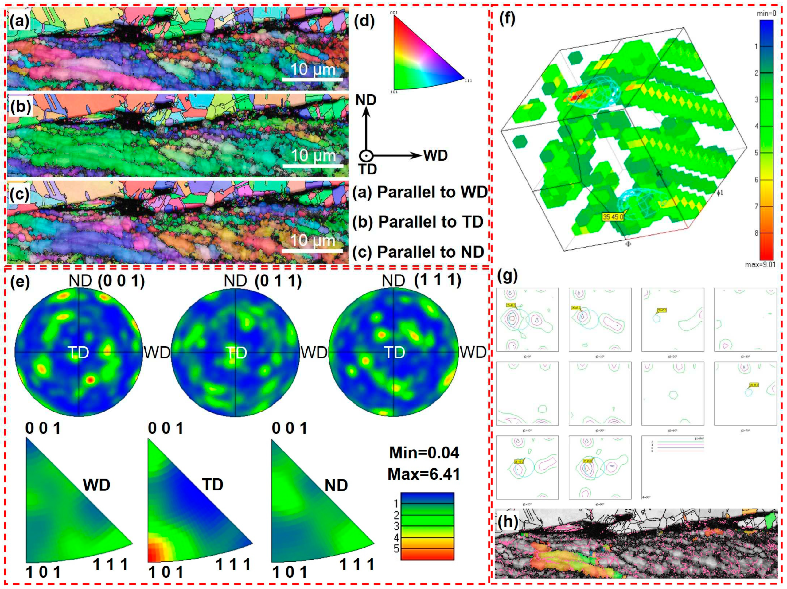 Preprints 98465 g008