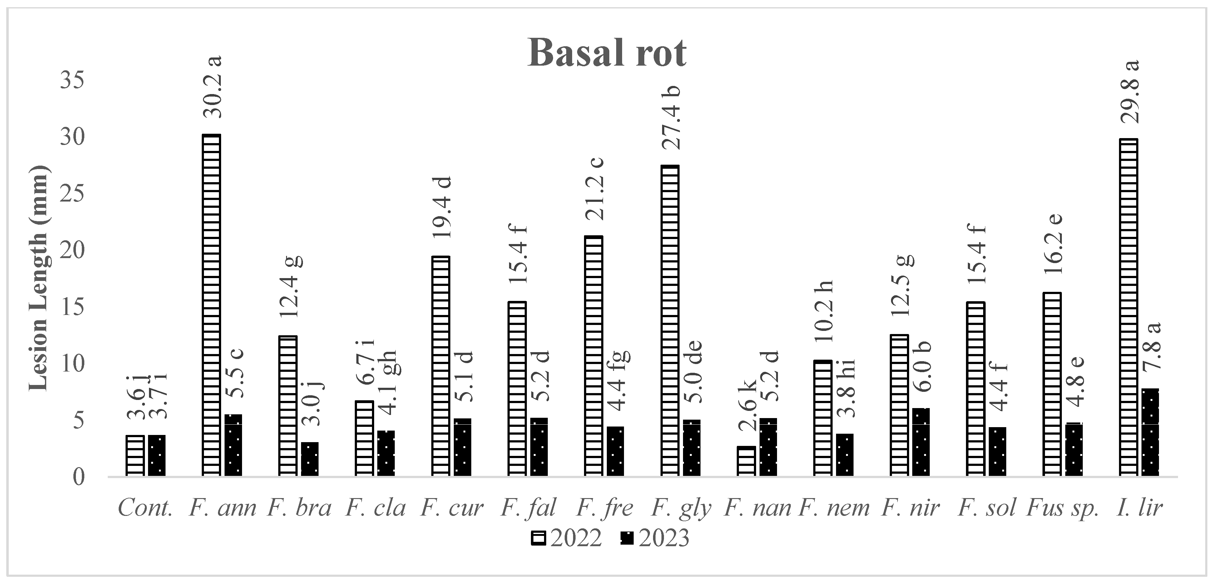 Preprints 106777 g005