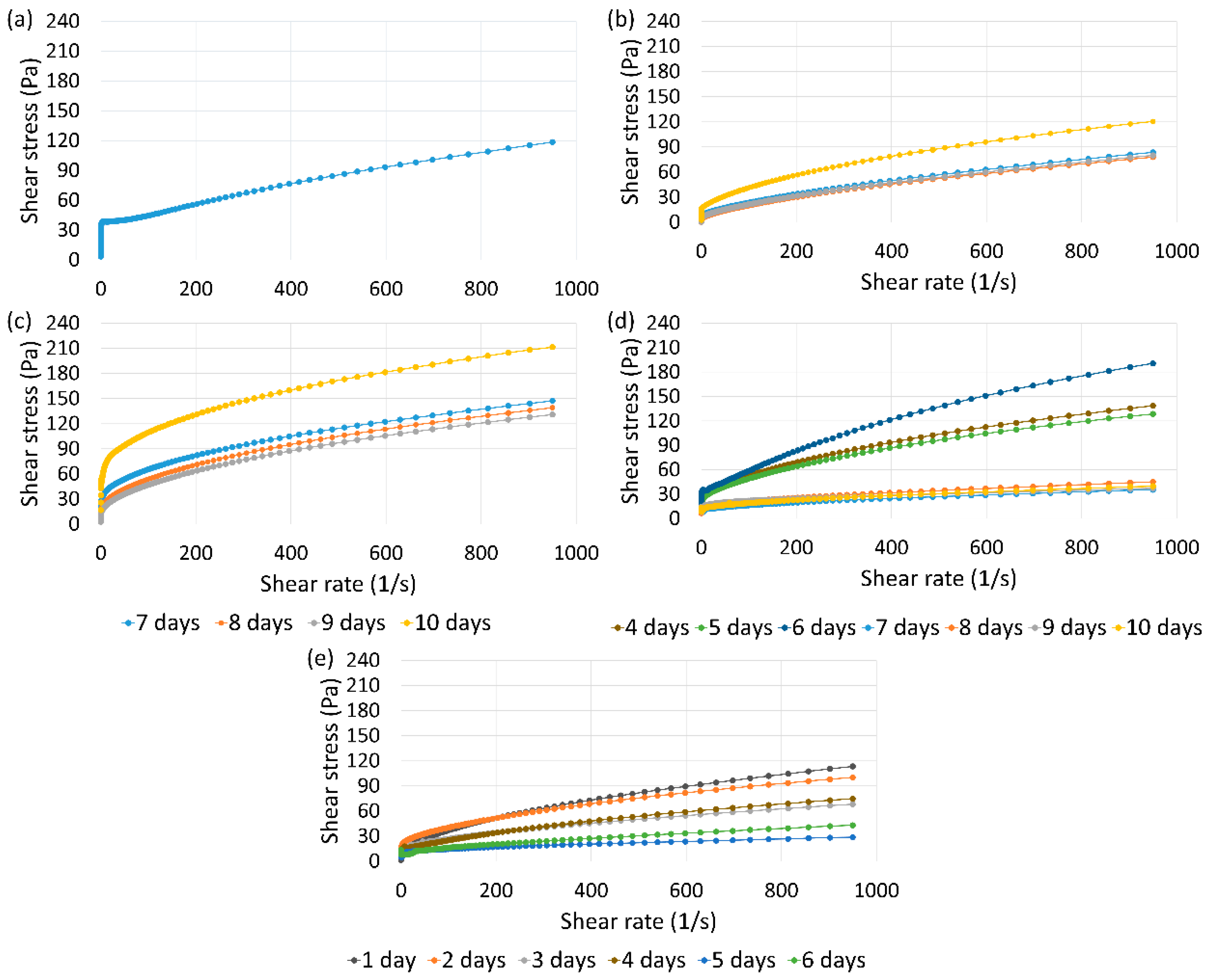 Preprints 114493 g001