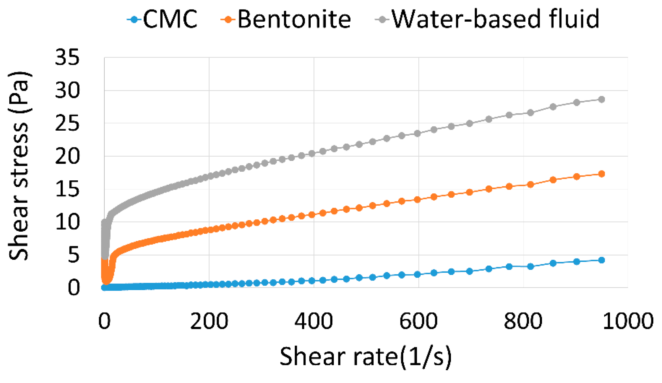 Preprints 114493 g003