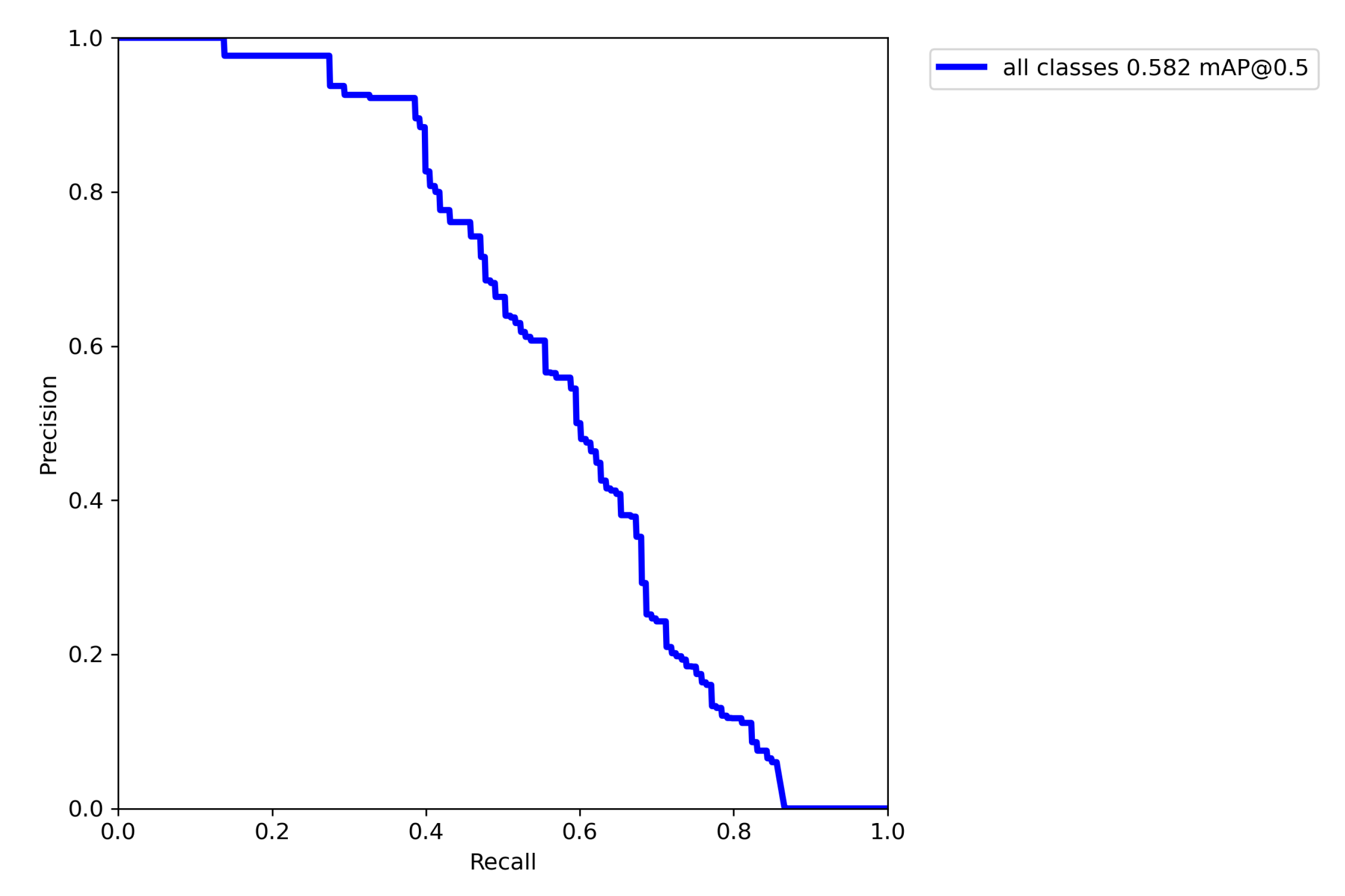 Preprints 113760 g007