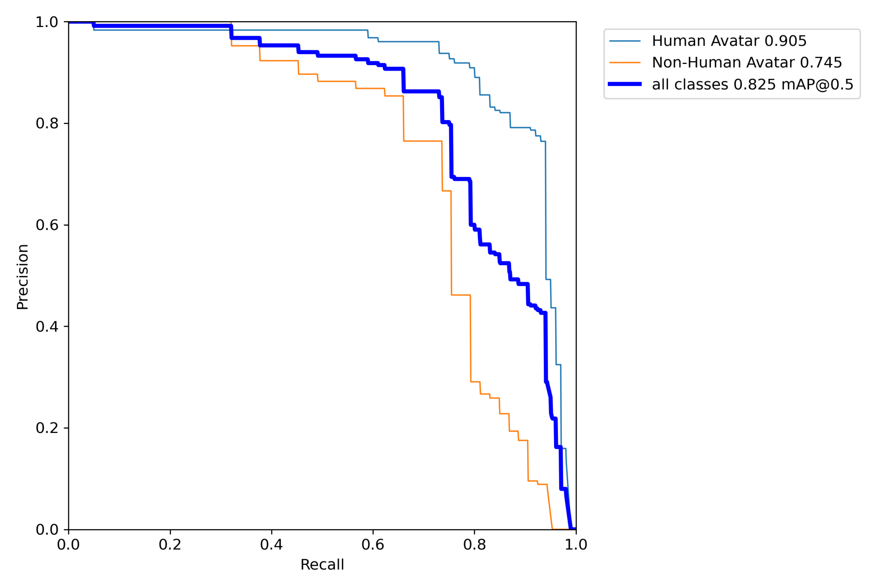 Preprints 113760 g010