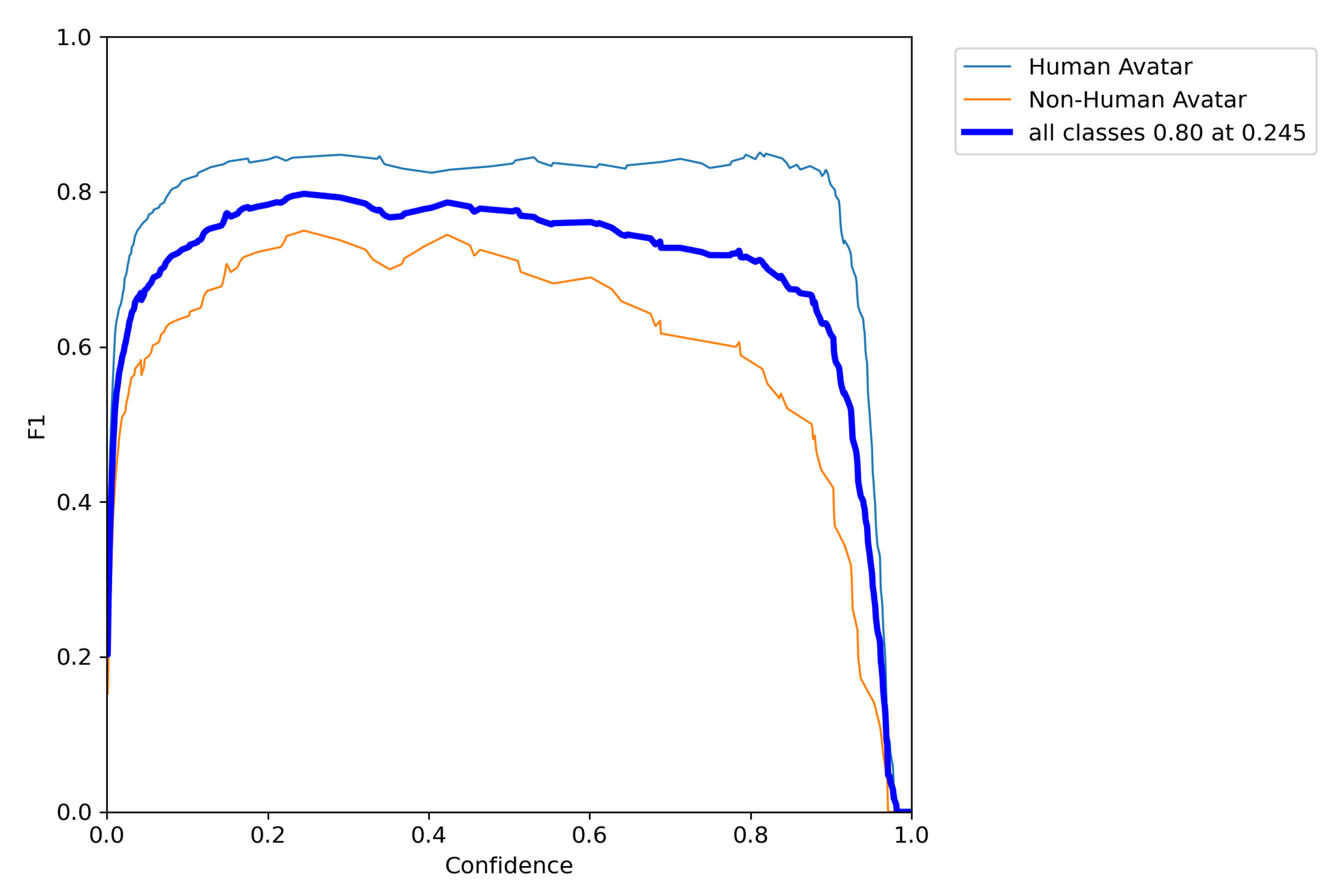 Preprints 113760 g011