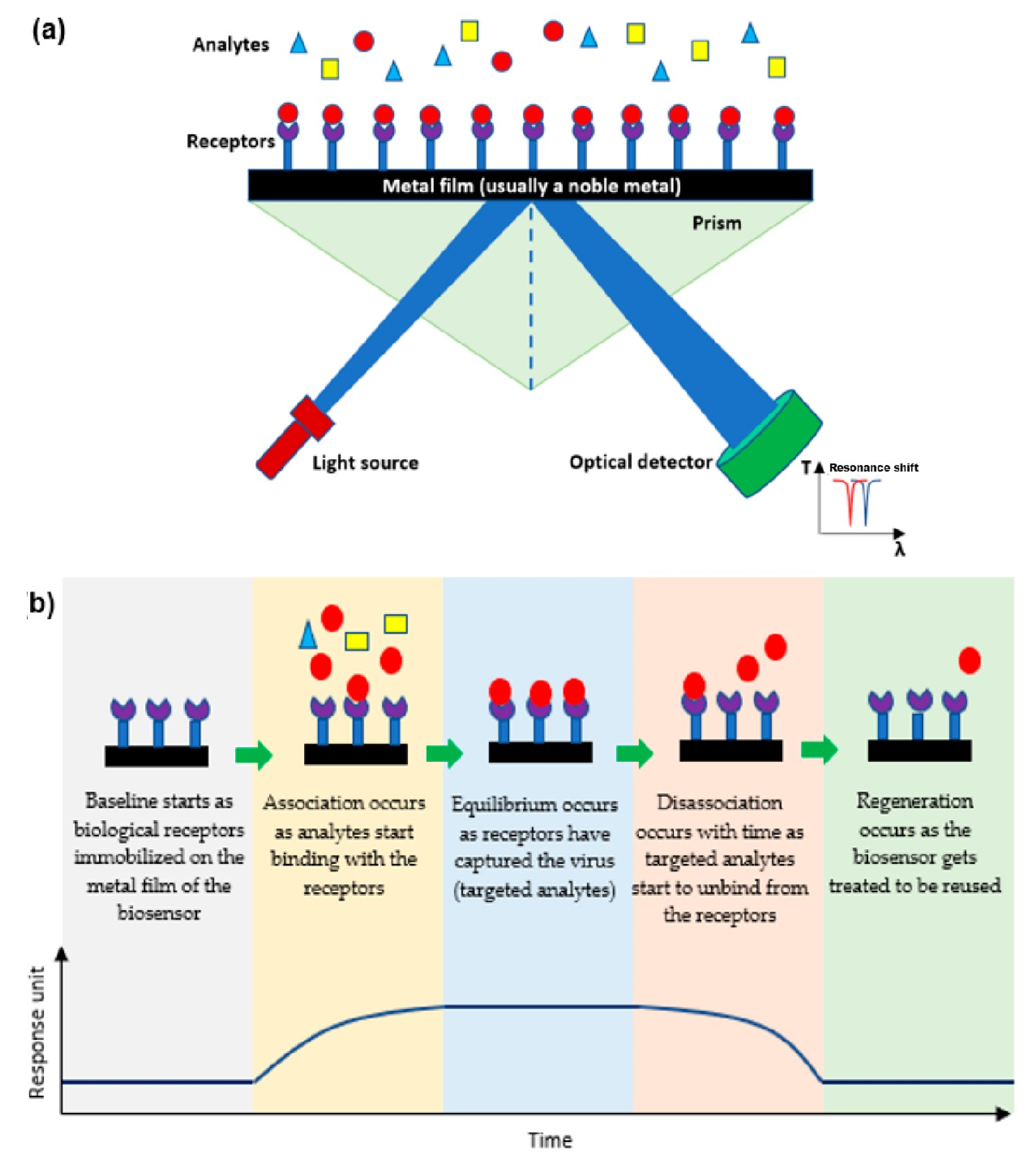 Preprints 76226 g001