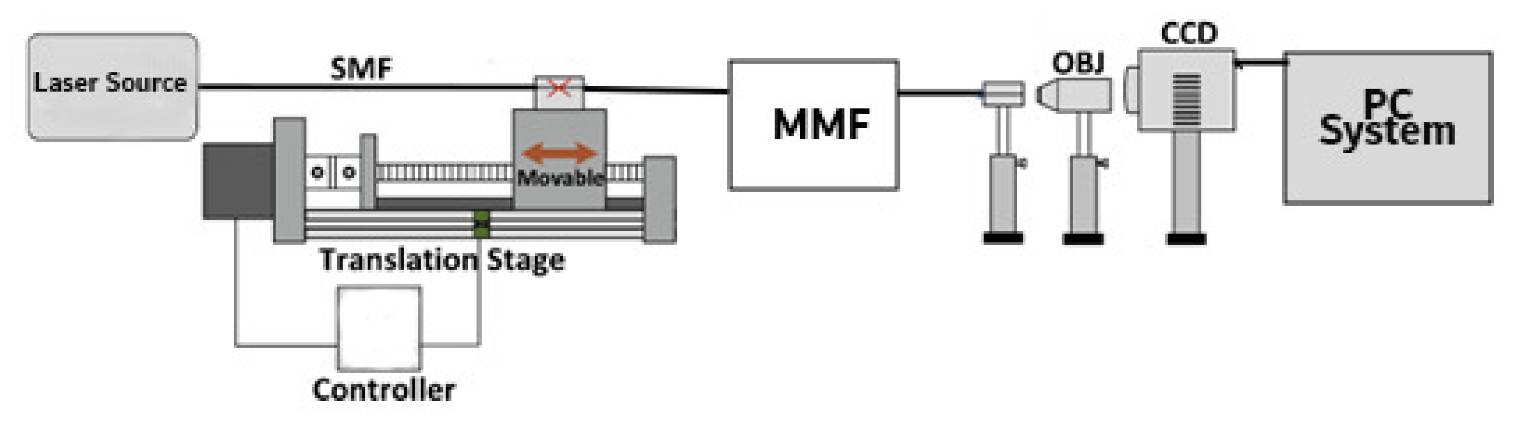 Preprints 76226 g006