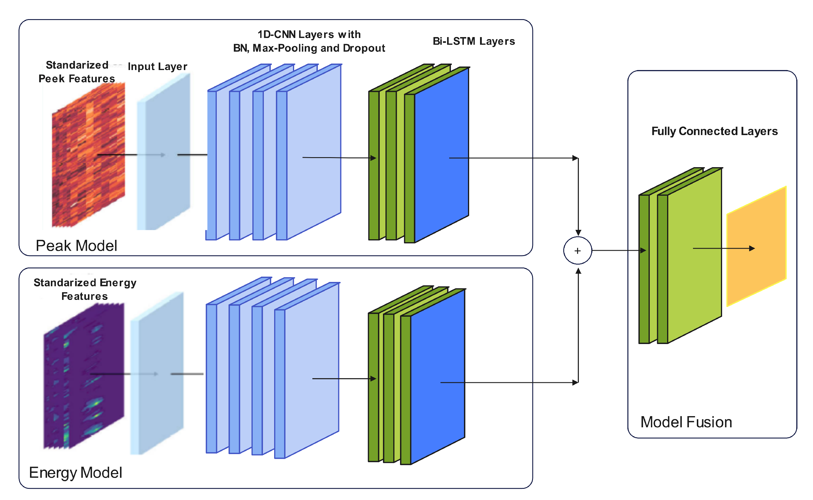 Preprints 76226 g010