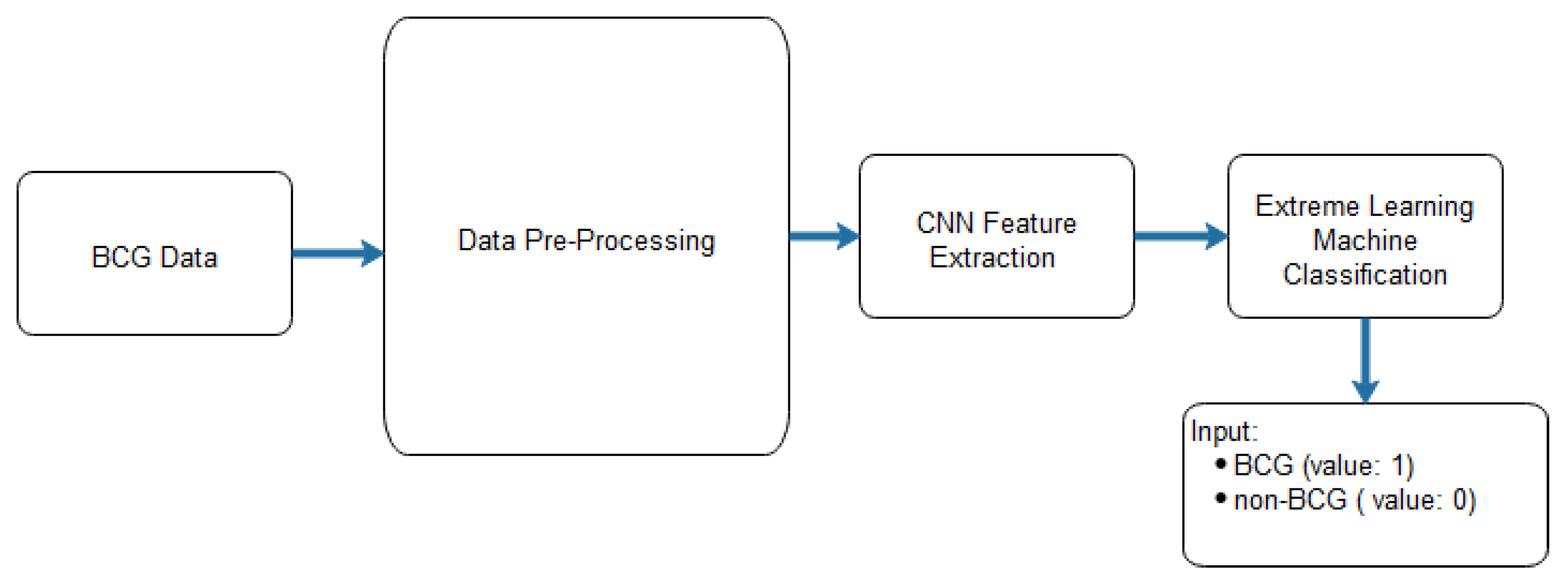 Preprints 76226 g014