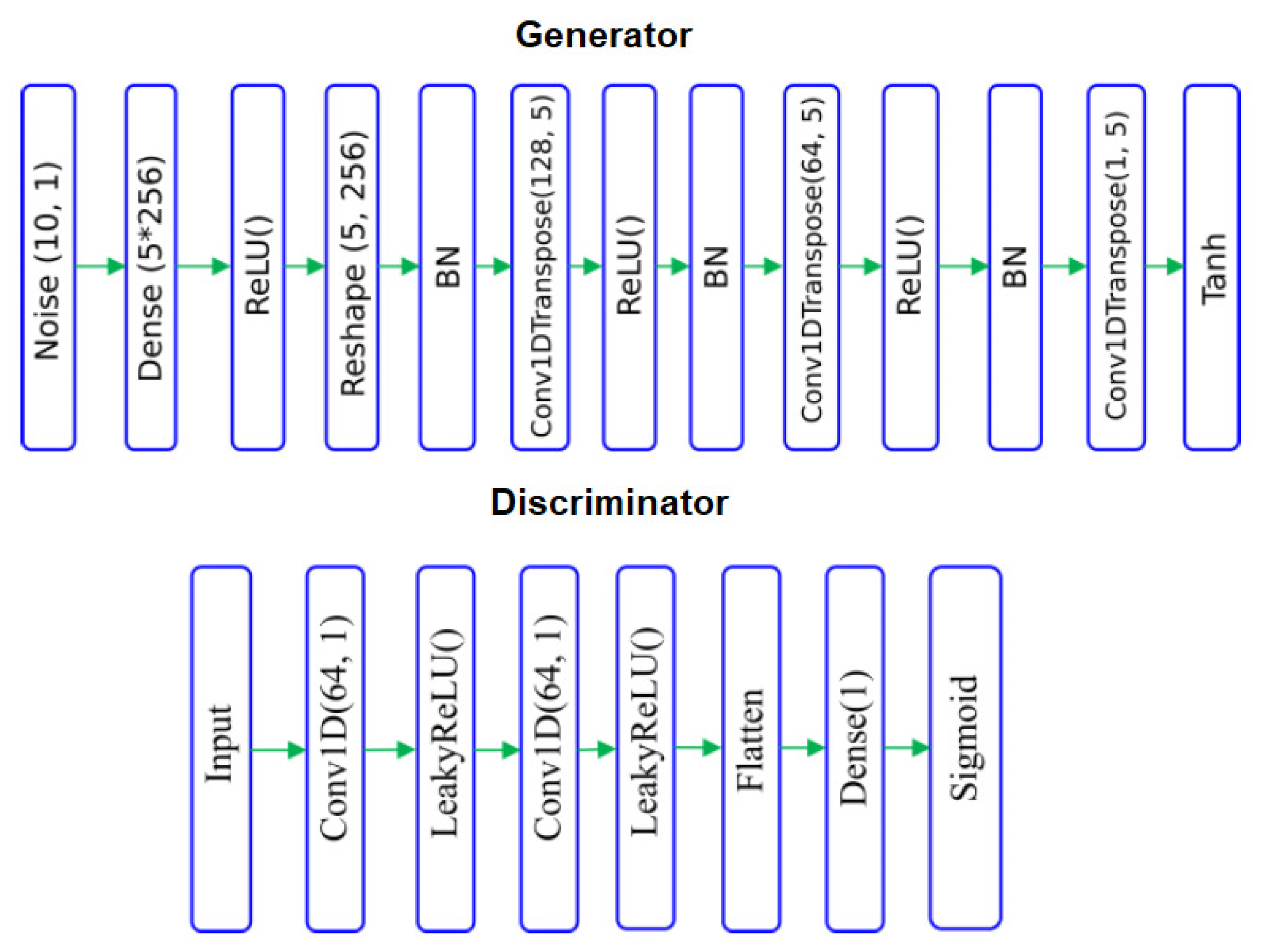 Preprints 76226 g015