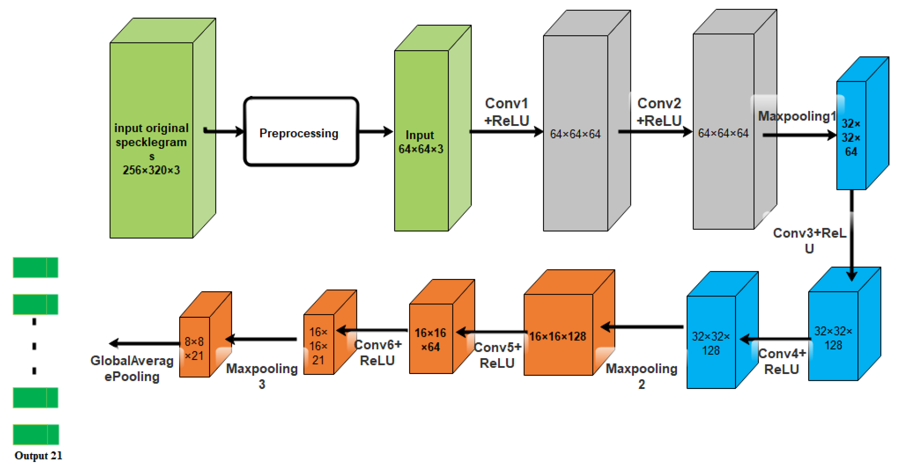 Preprints 76226 g017