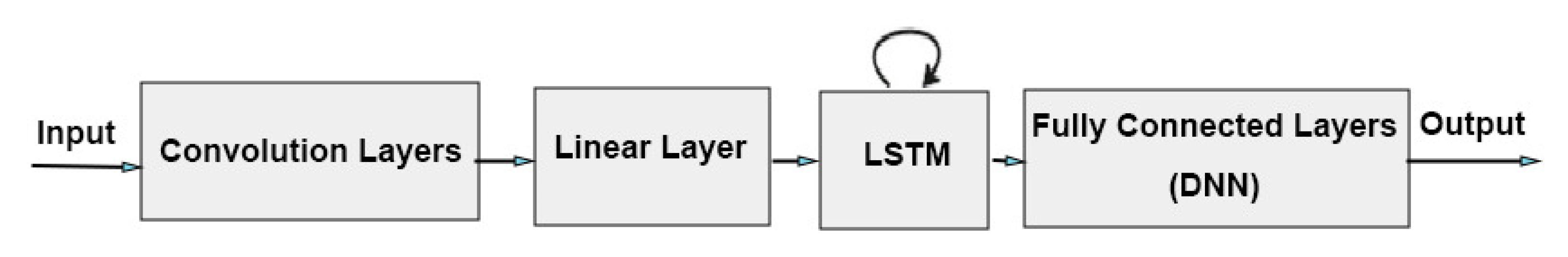 Preprints 76226 g019