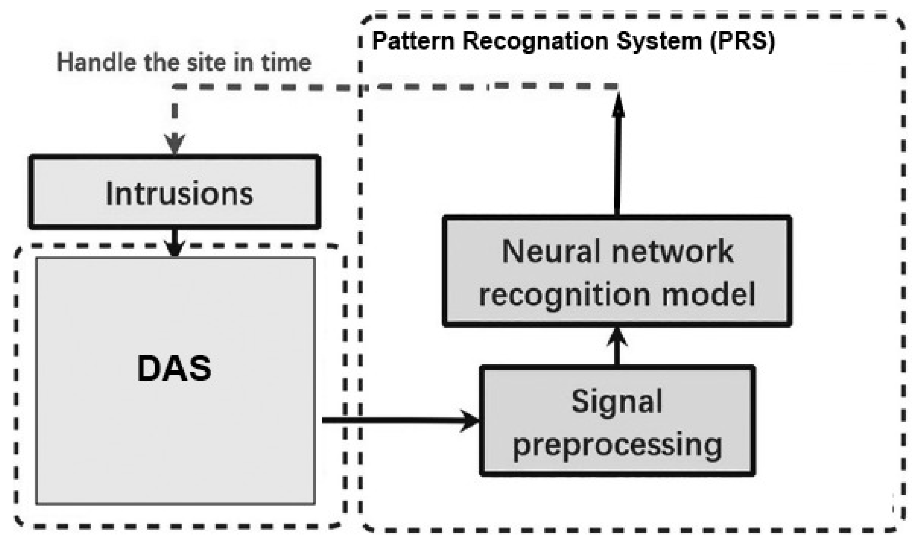 Preprints 76226 g020