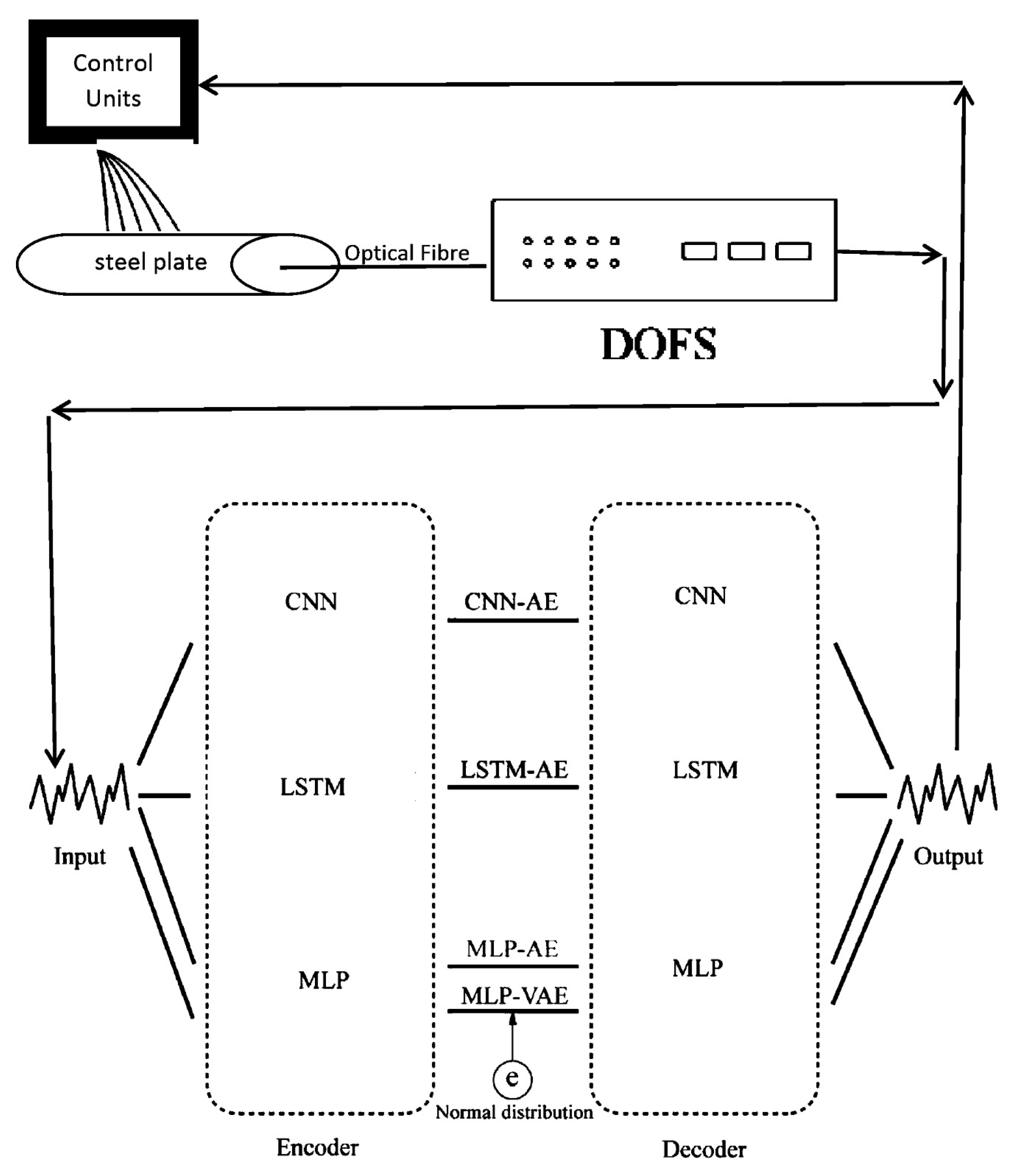 Preprints 76226 g025