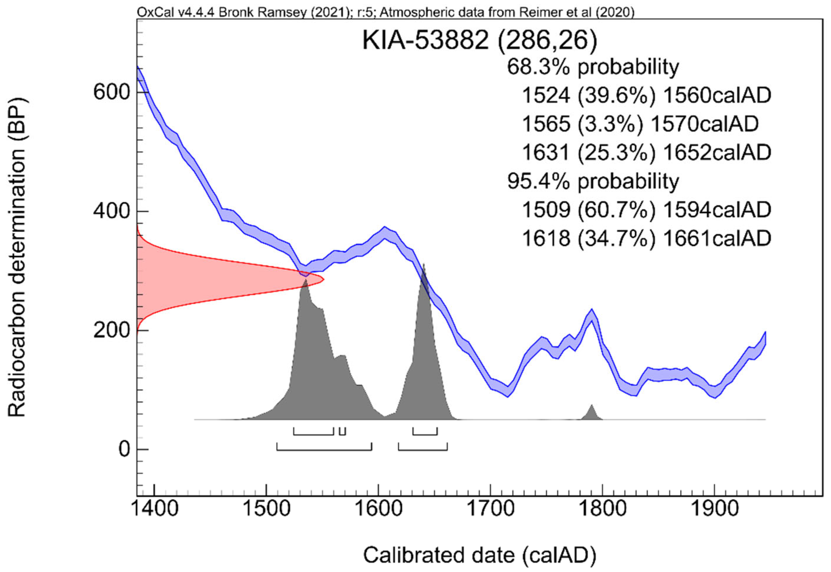 Preprints 104087 g010