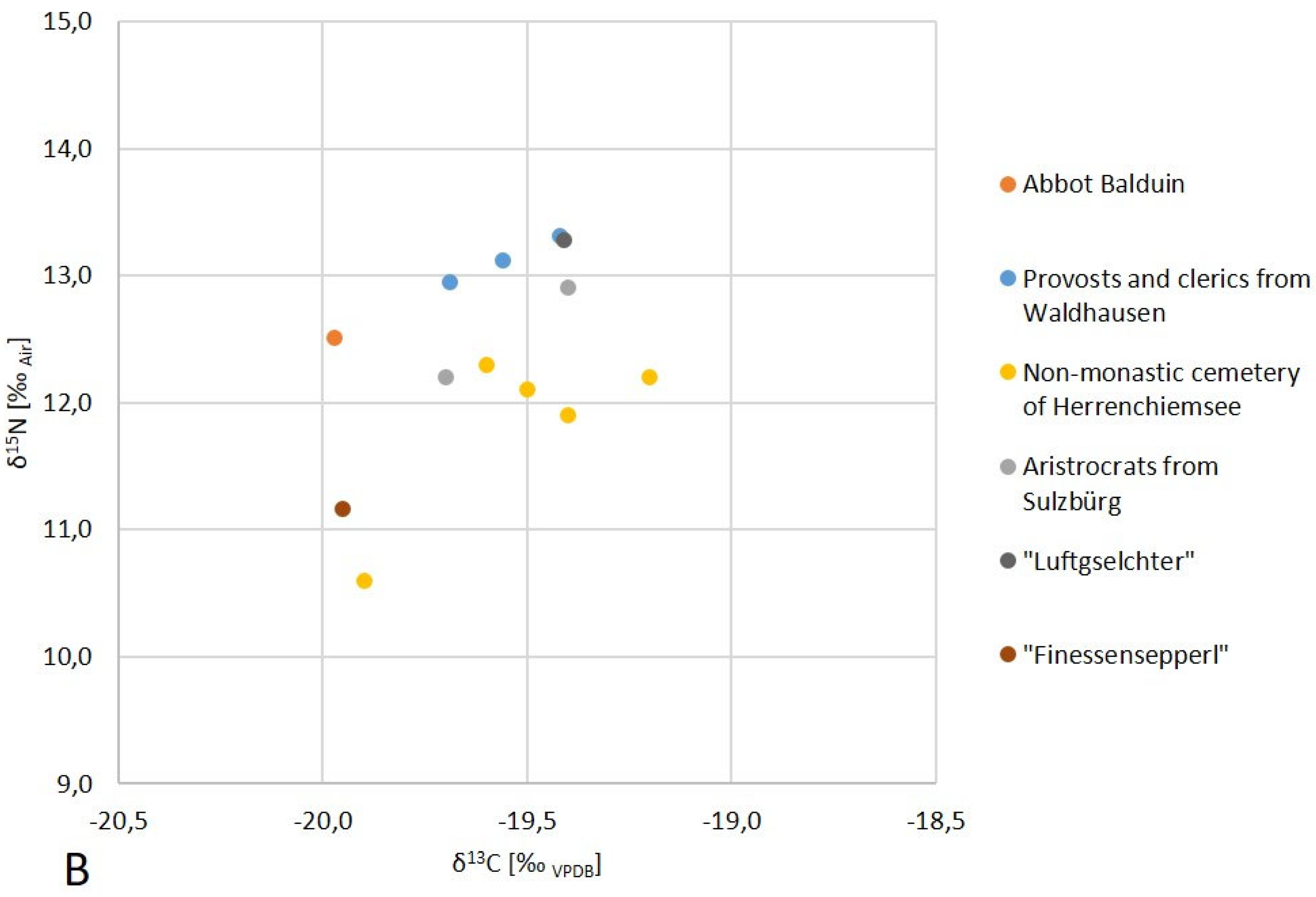 Preprints 104087 g012b