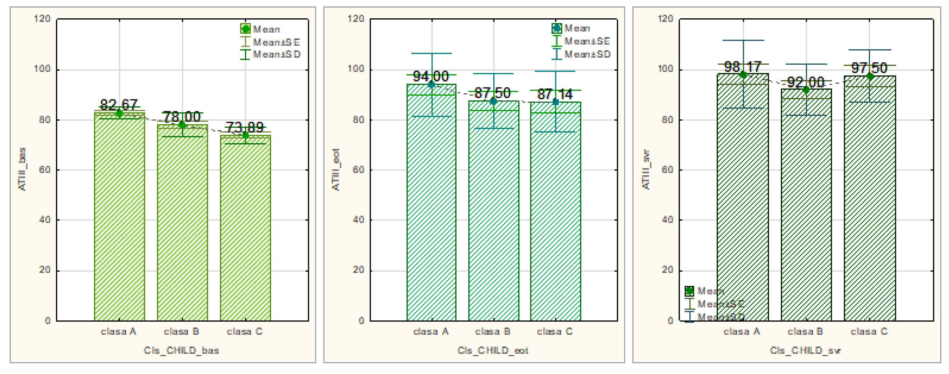 Preprints 115153 g005