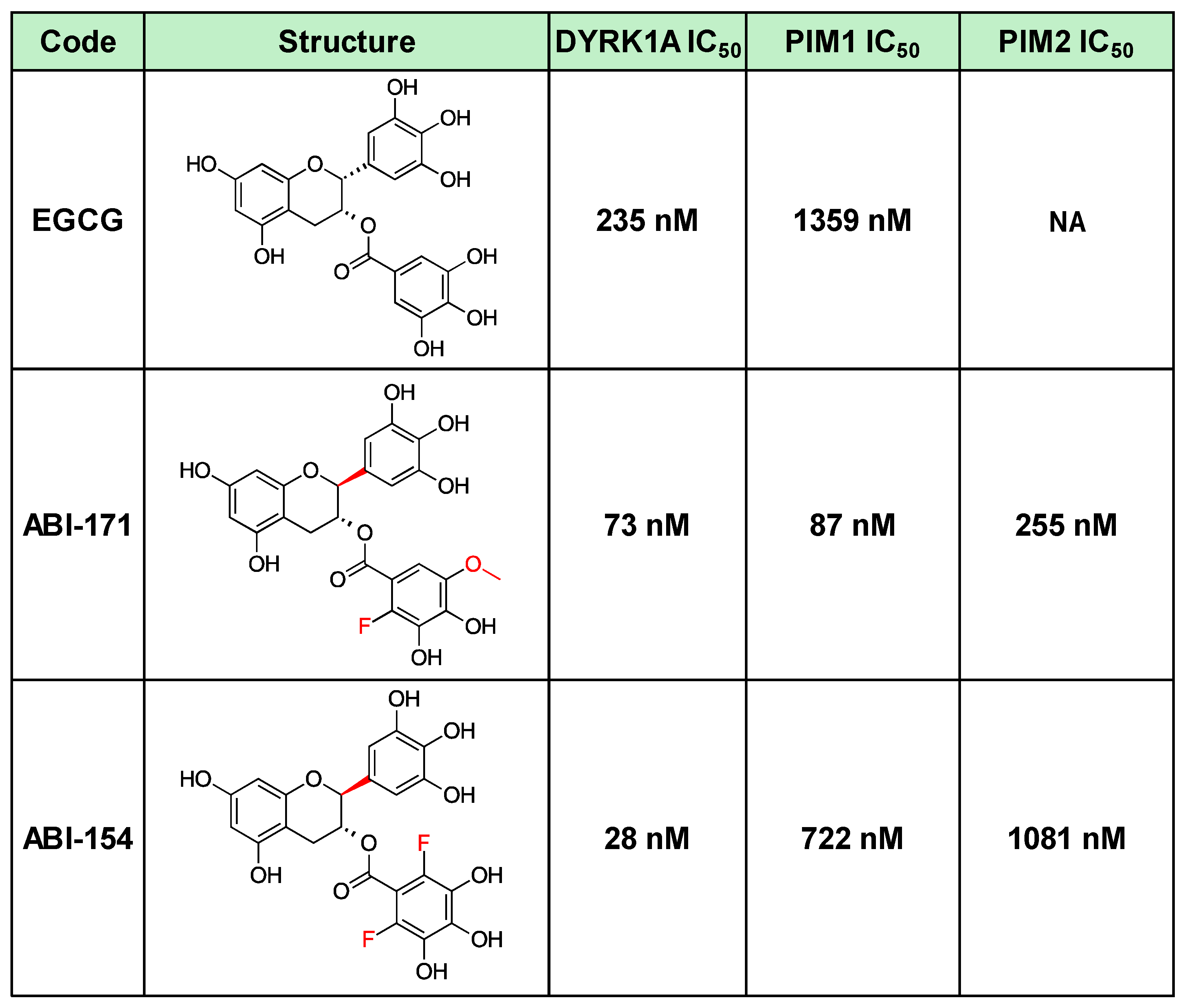 Preprints 120119 i001