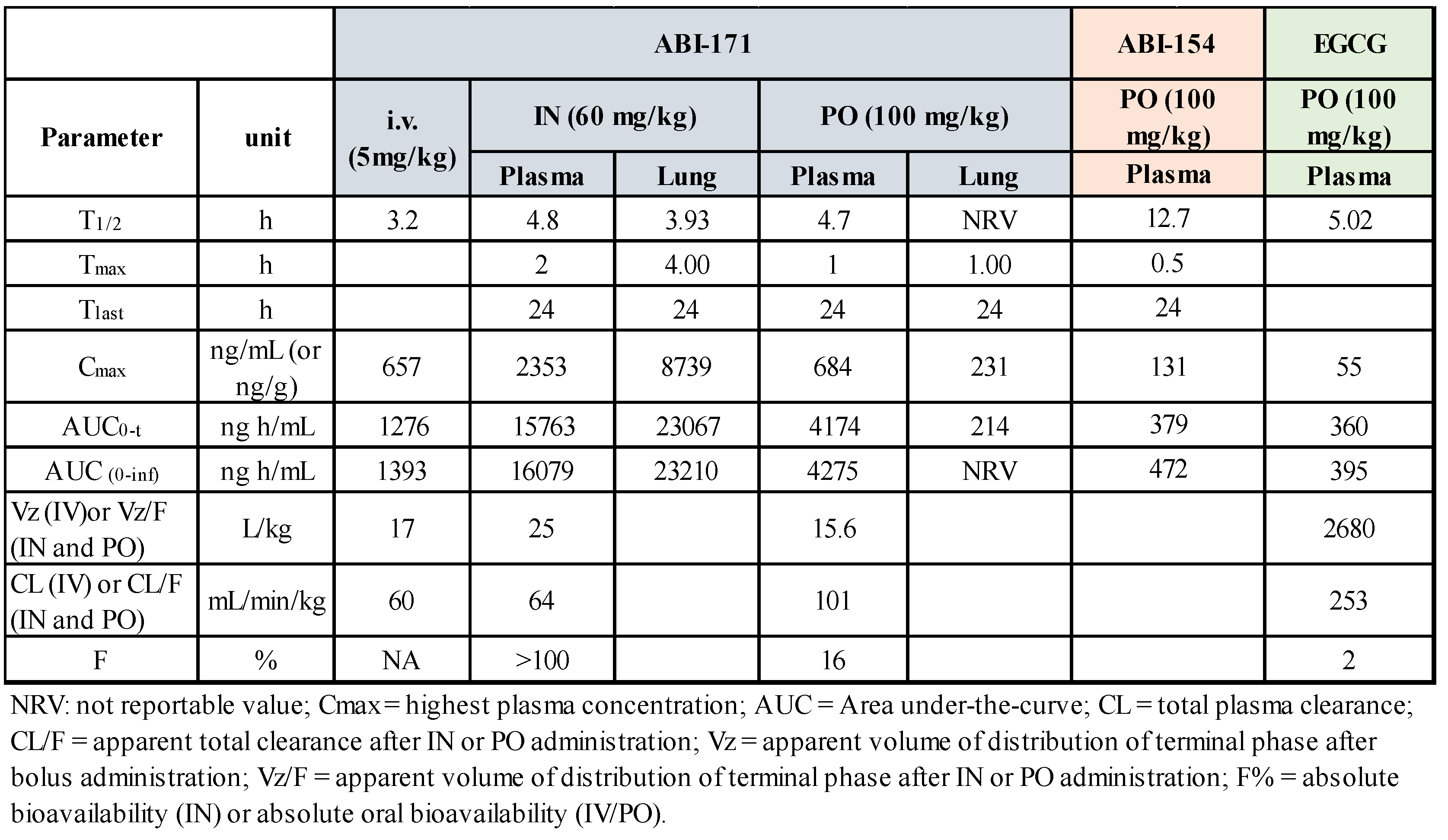 Preprints 120119 i002