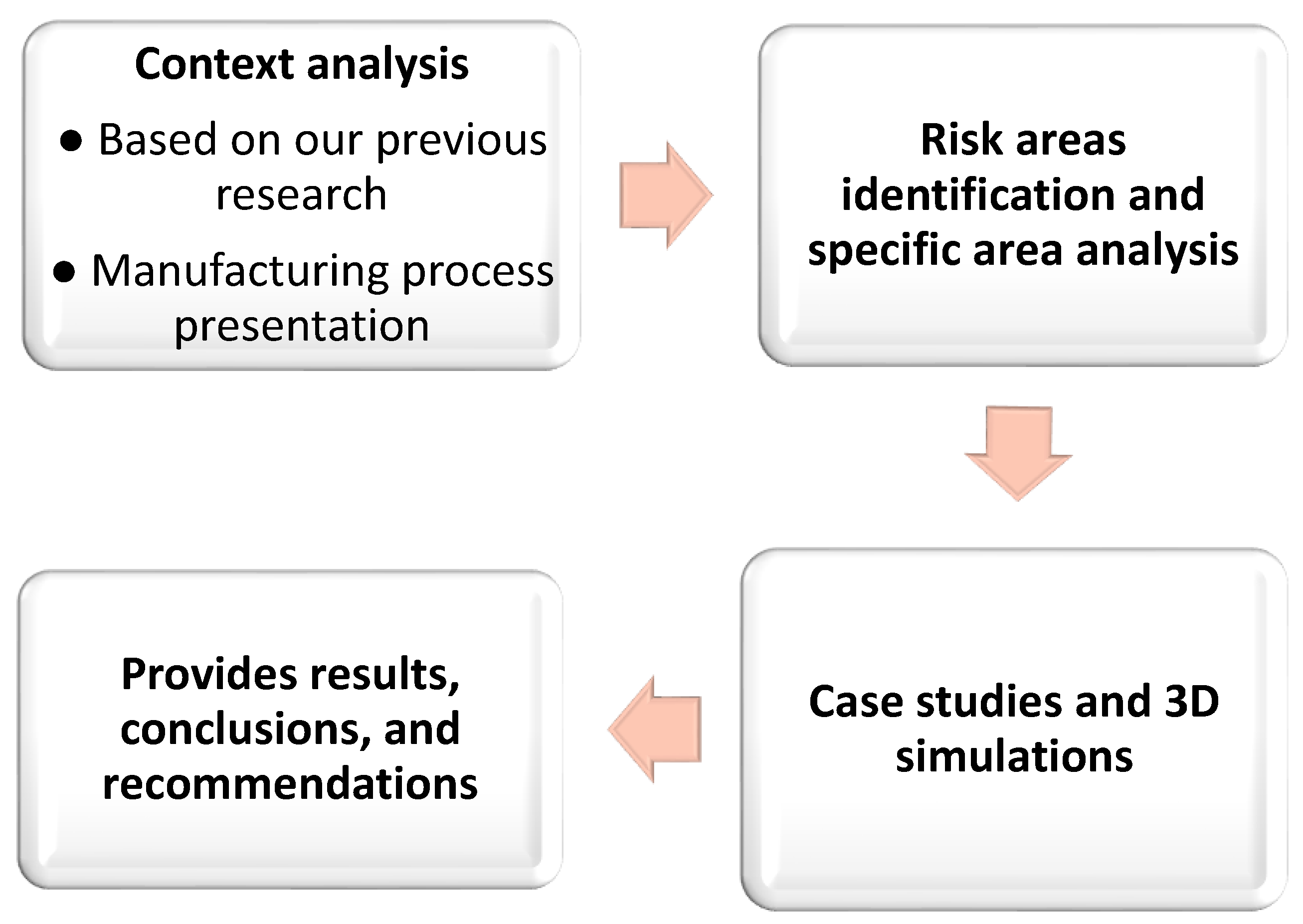 Preprints 120163 g002