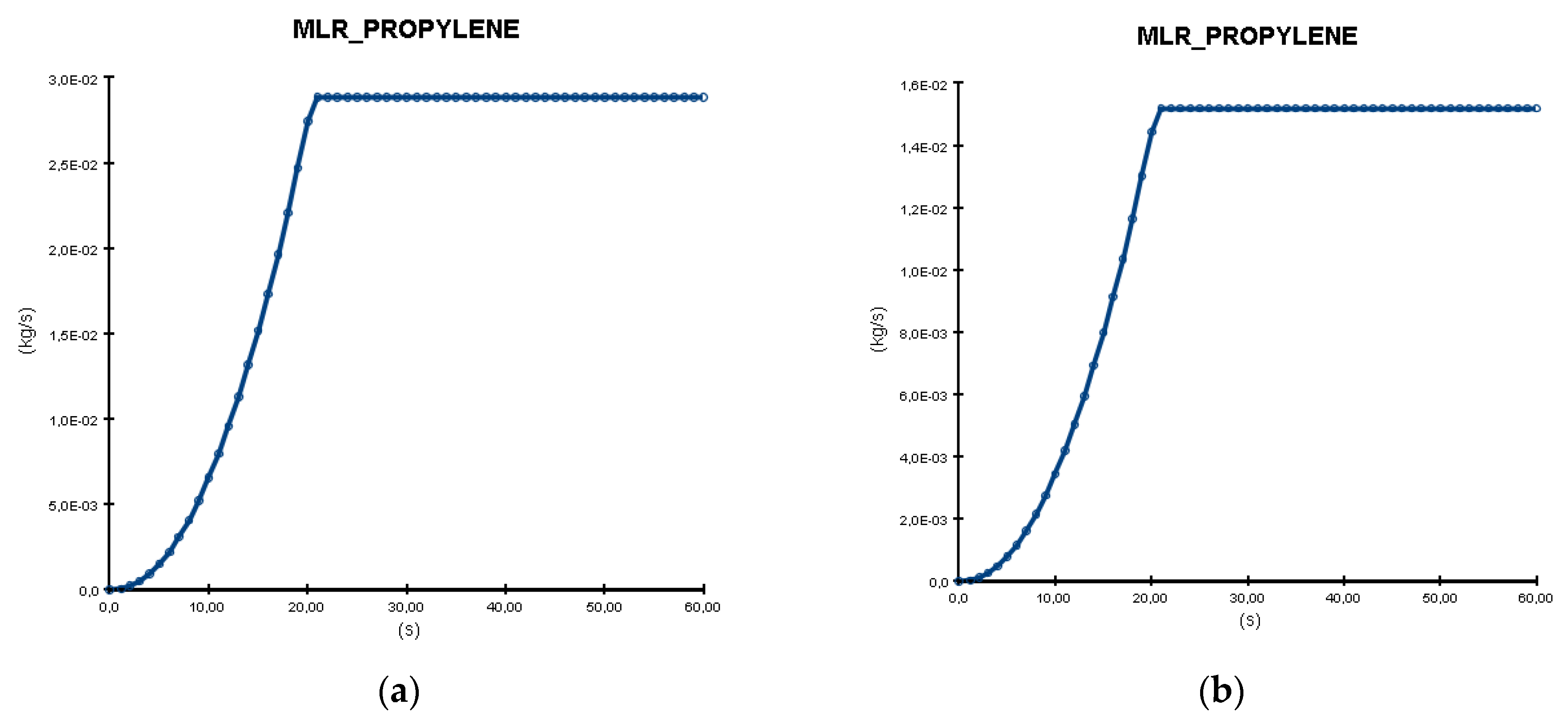 Preprints 120163 g015a