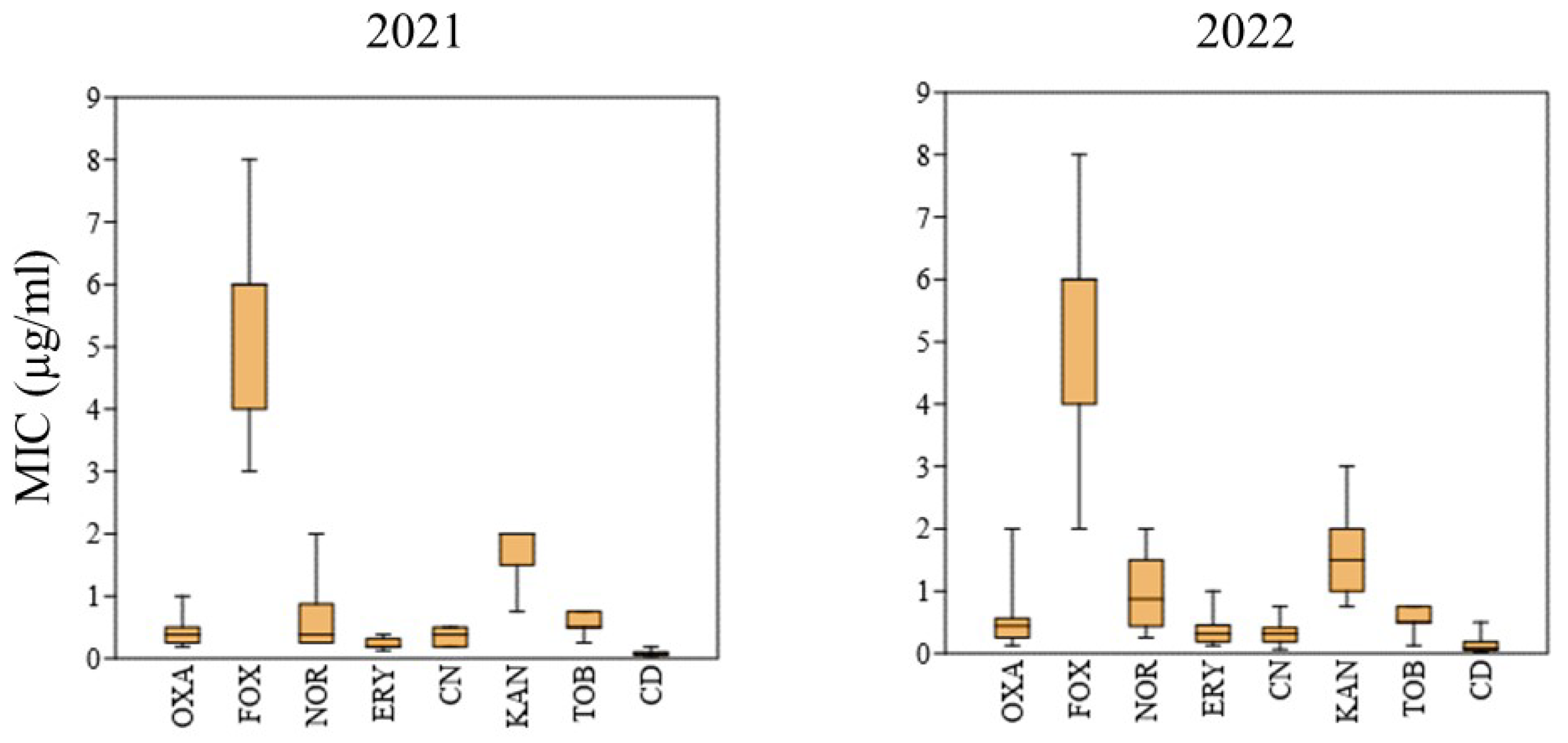 Preprints 67699 g002