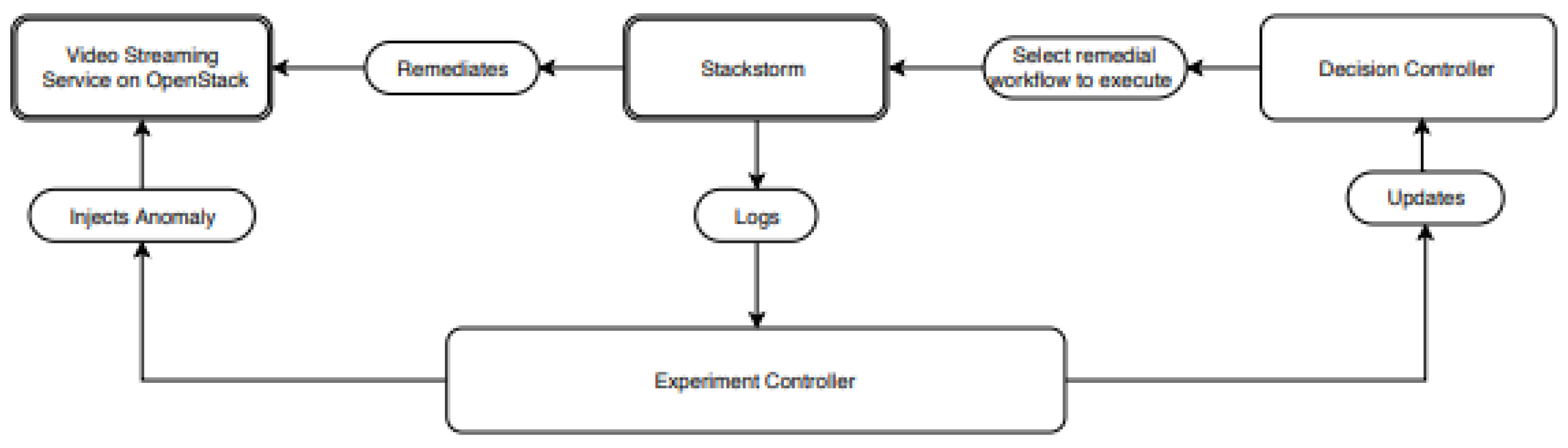 Preprints 116143 g002