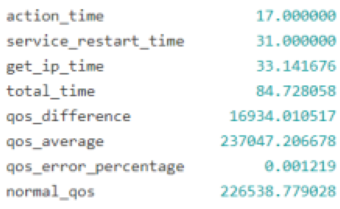 Preprints 116143 g004